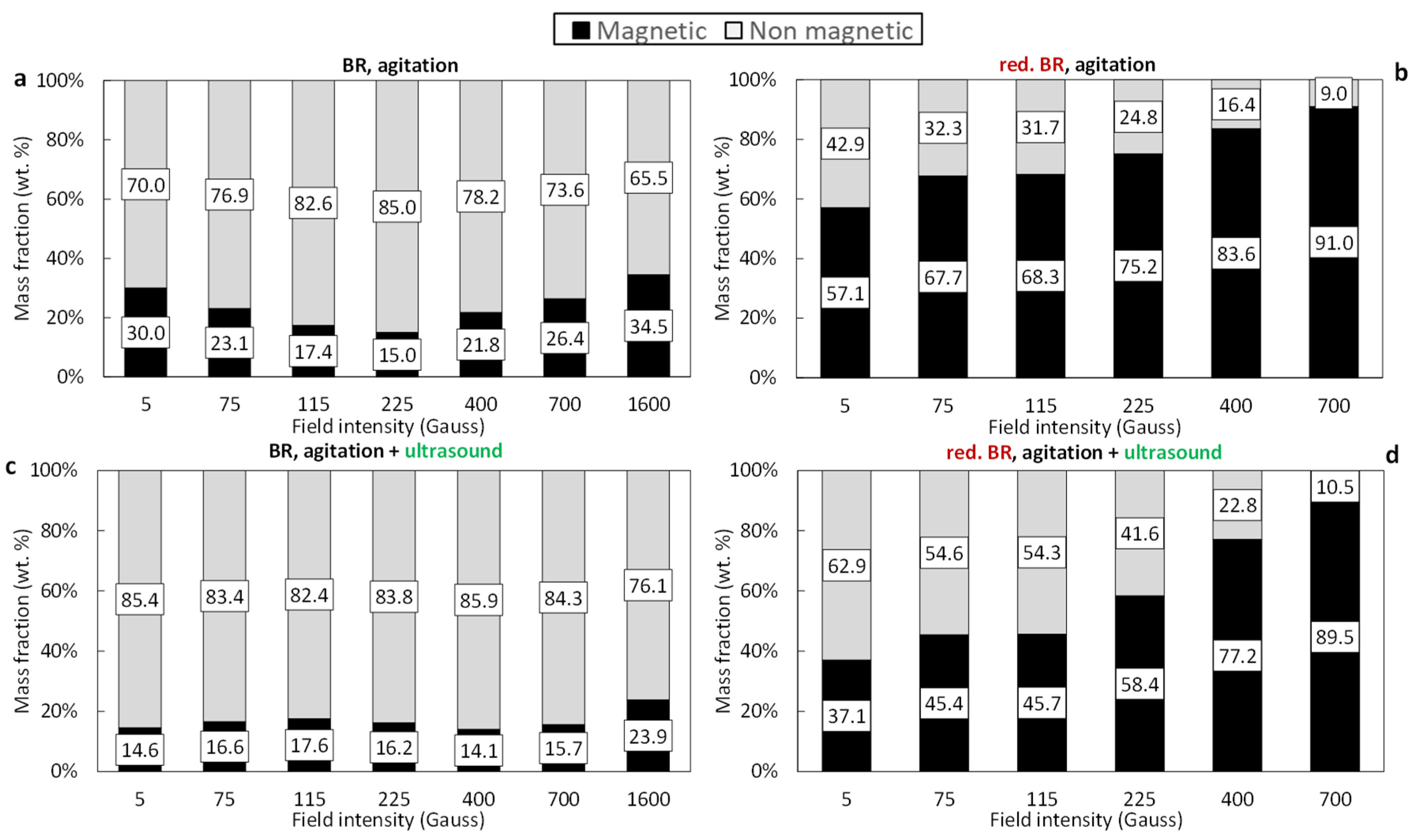 Separations 12 00252 g007