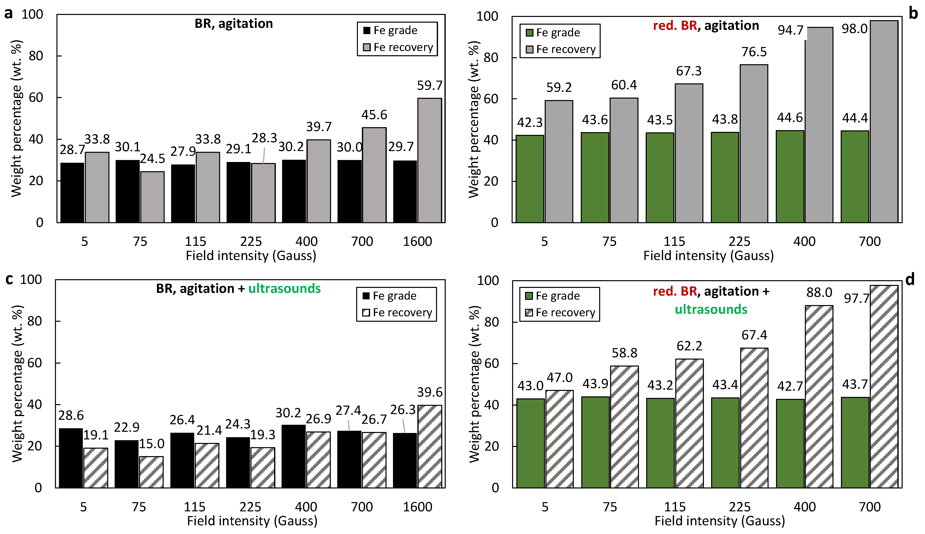 Separations 12 00252 g008