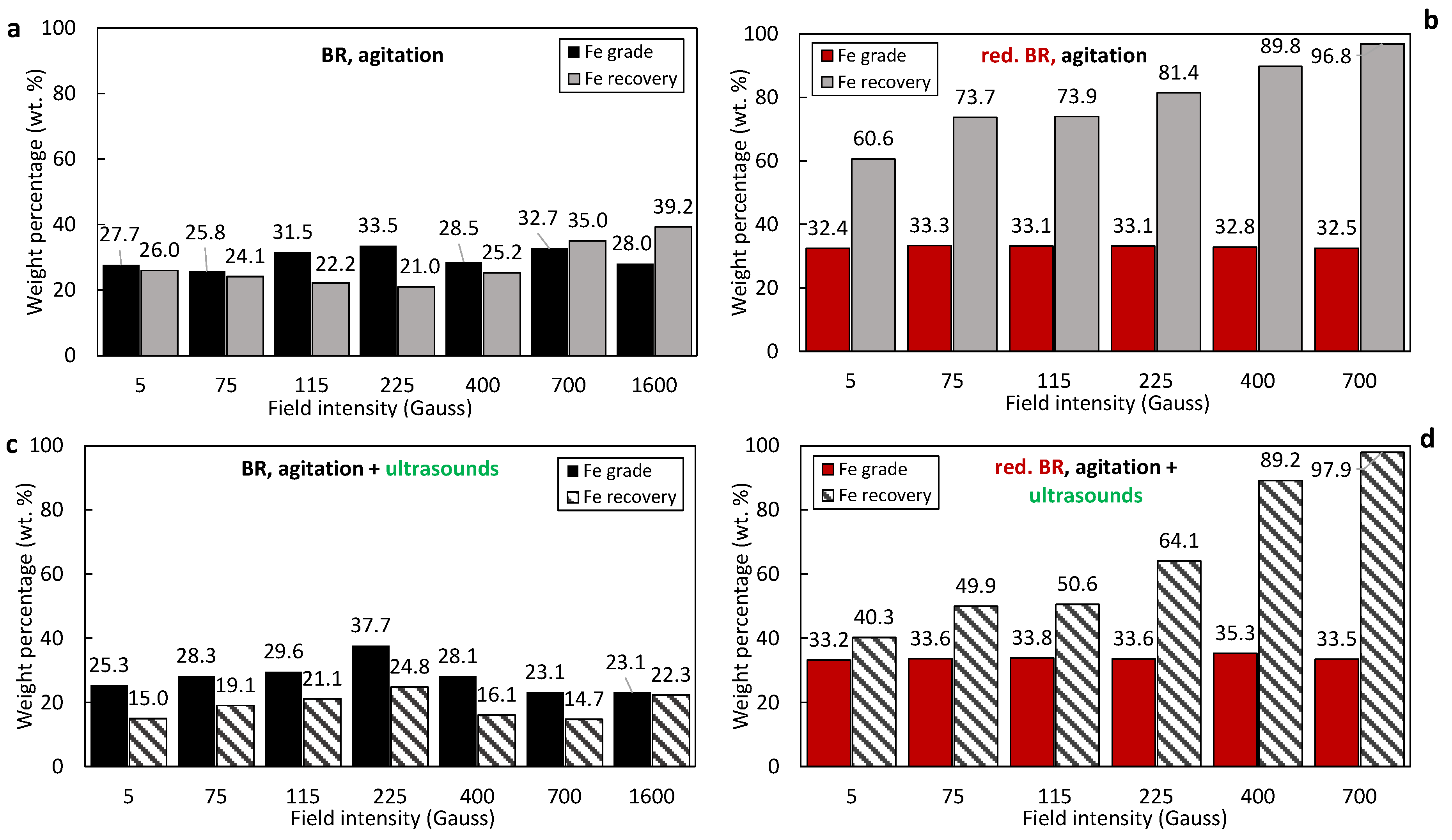 Separations 12 00252 g009