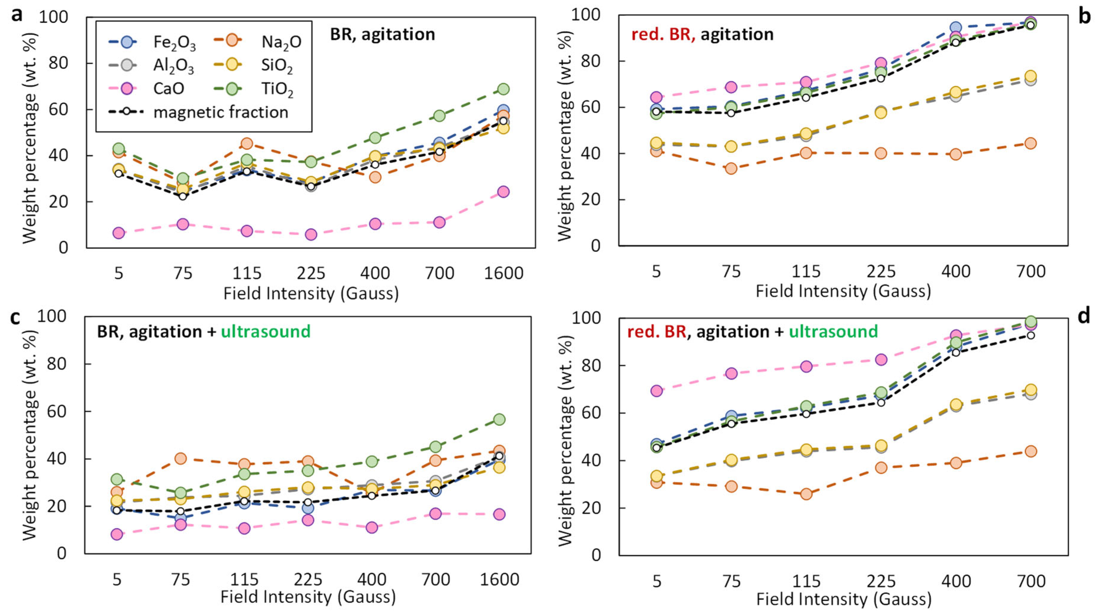 Separations 12 00252 g010