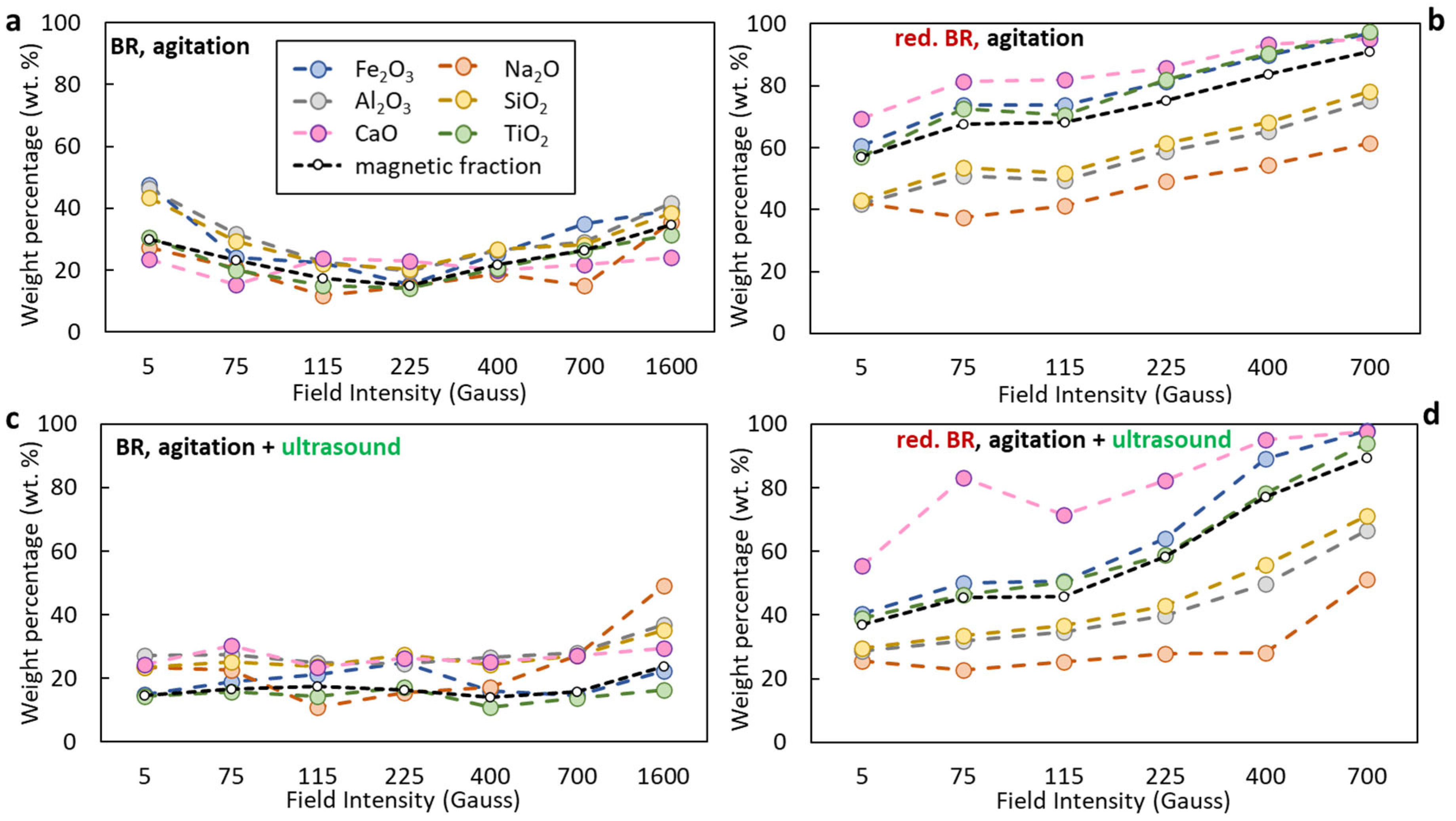 Separations 12 00252 g011