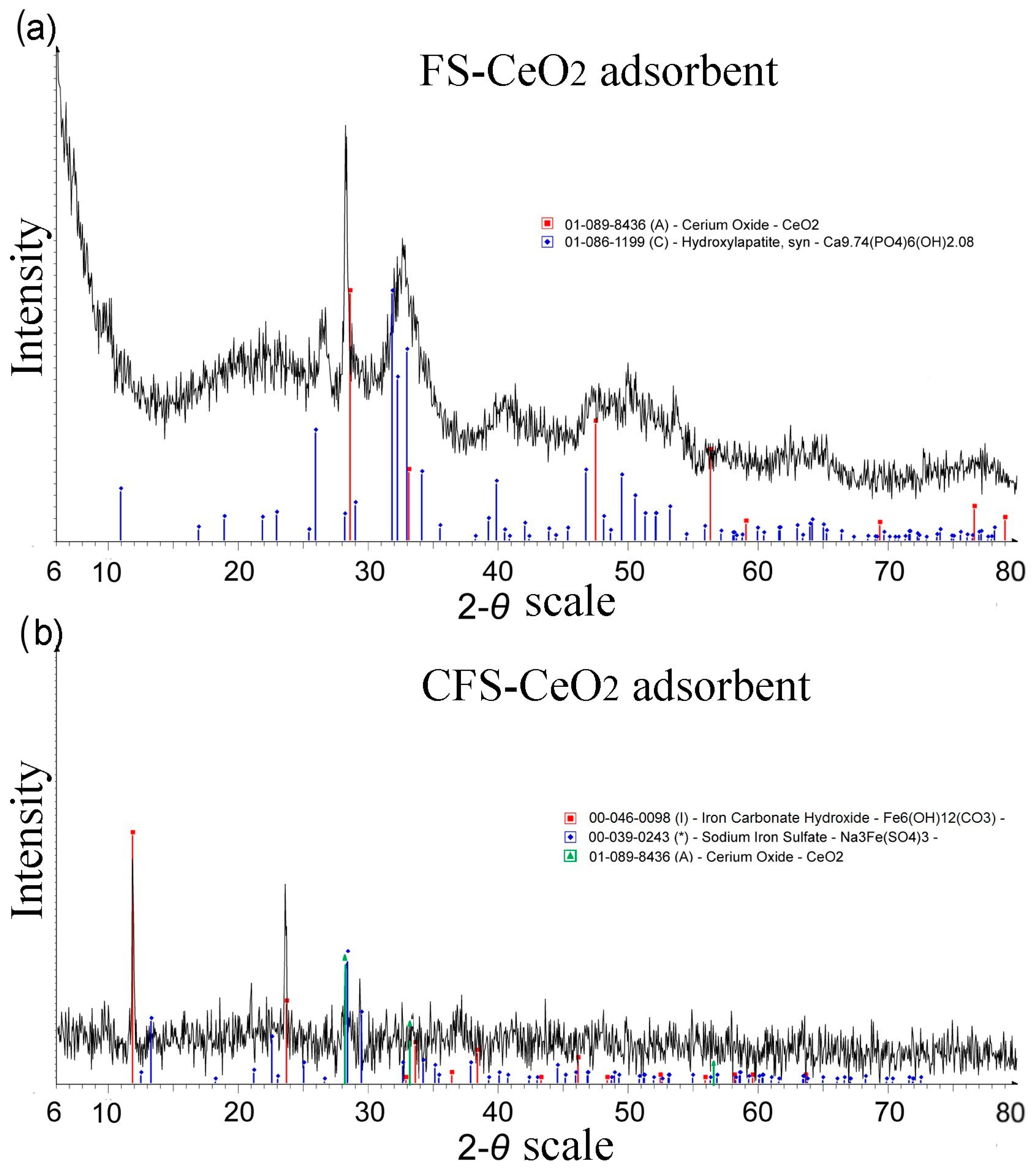 Separations 12 00253 g002