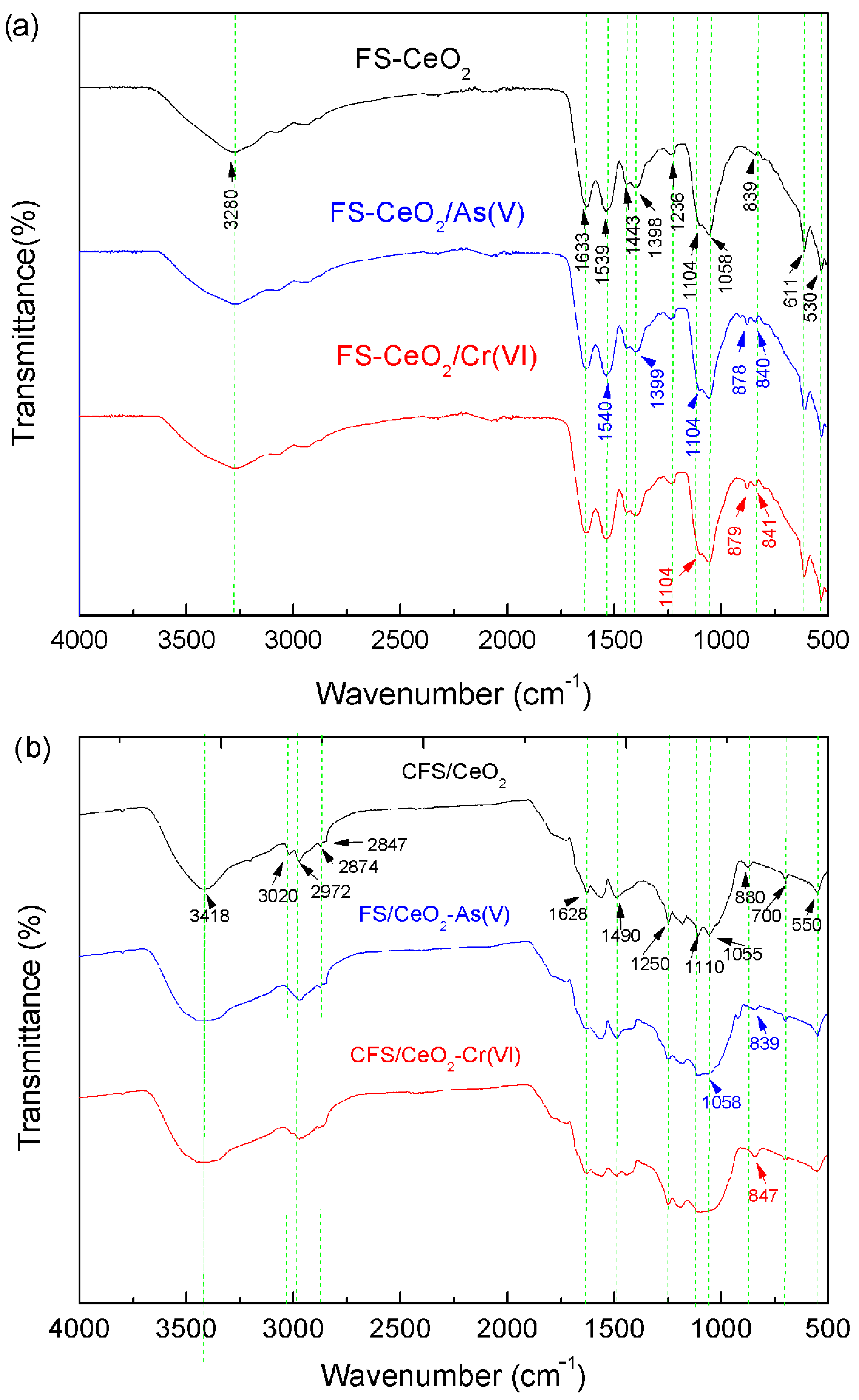 Separations 12 00253 g003