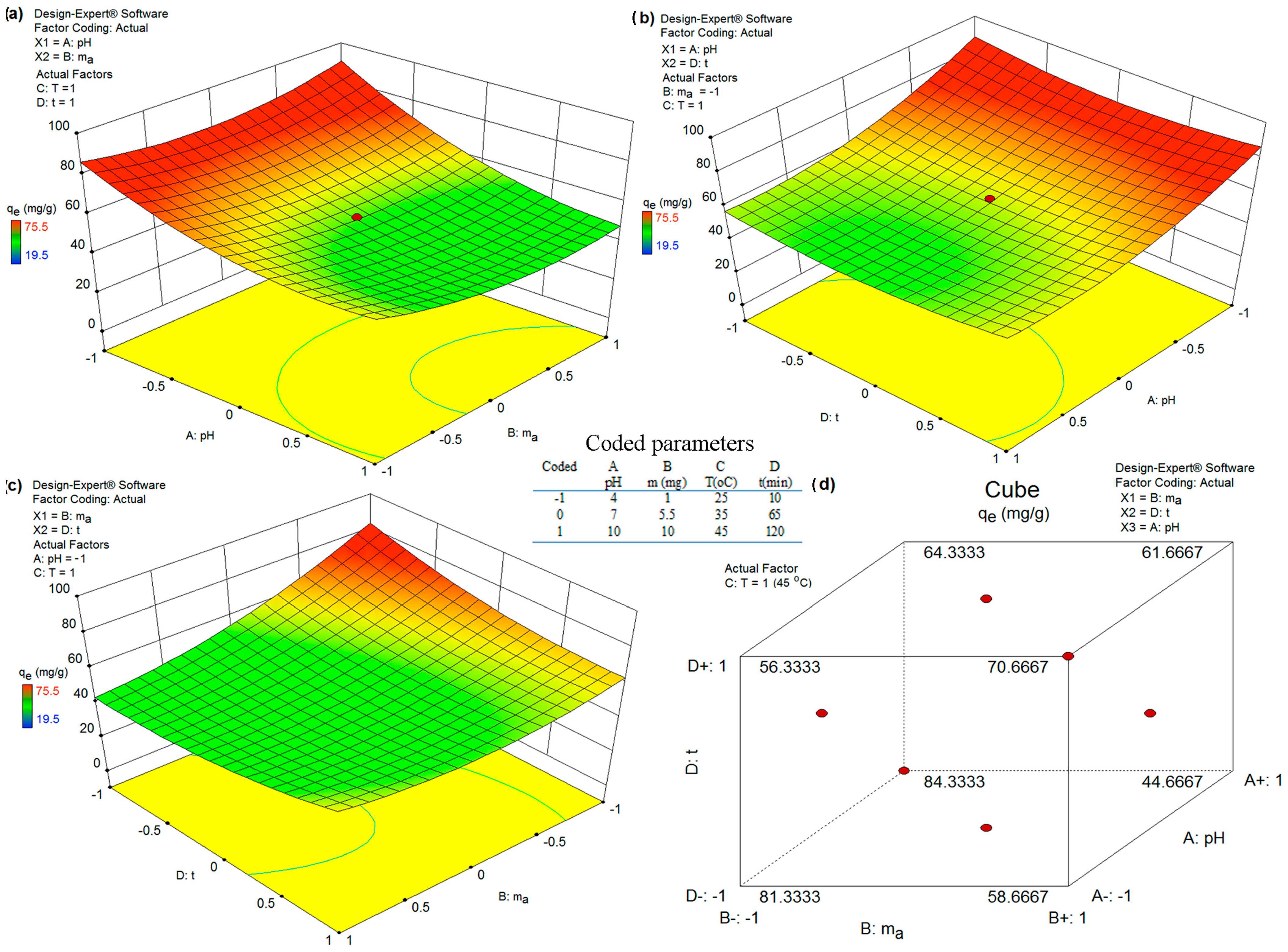 Separations 12 00253 g007