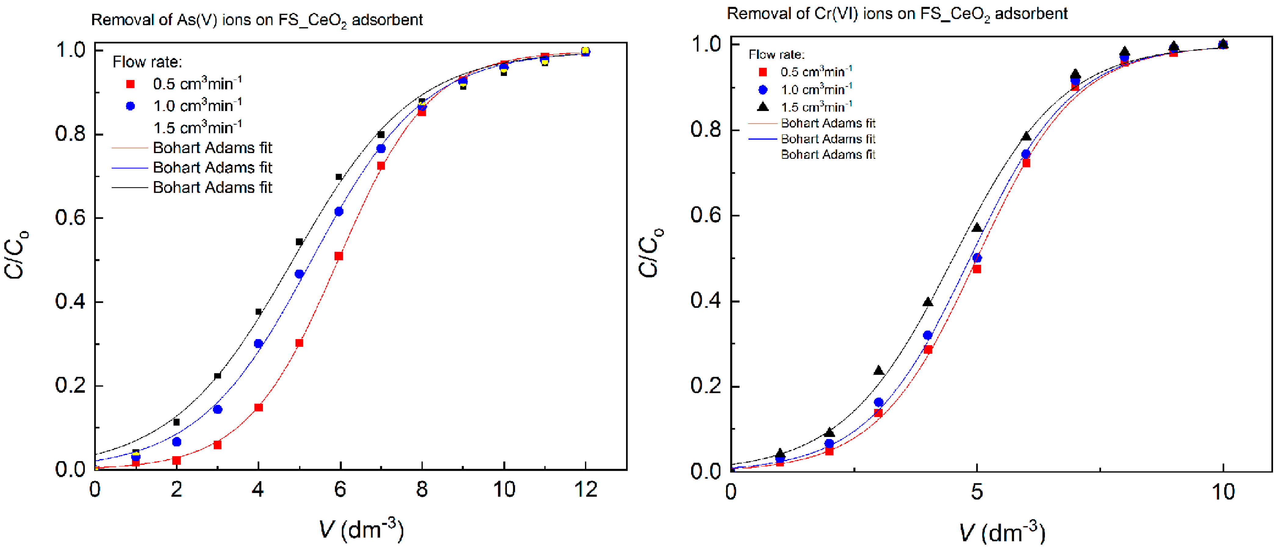 Separations 12 00253 g009
