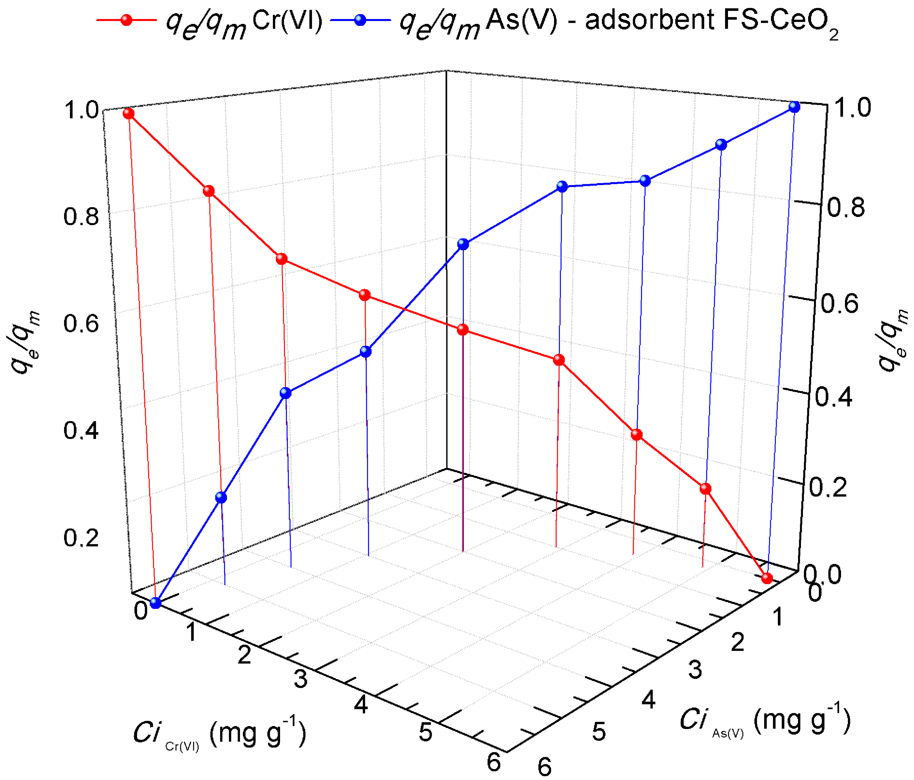 Separations 12 00253 g010