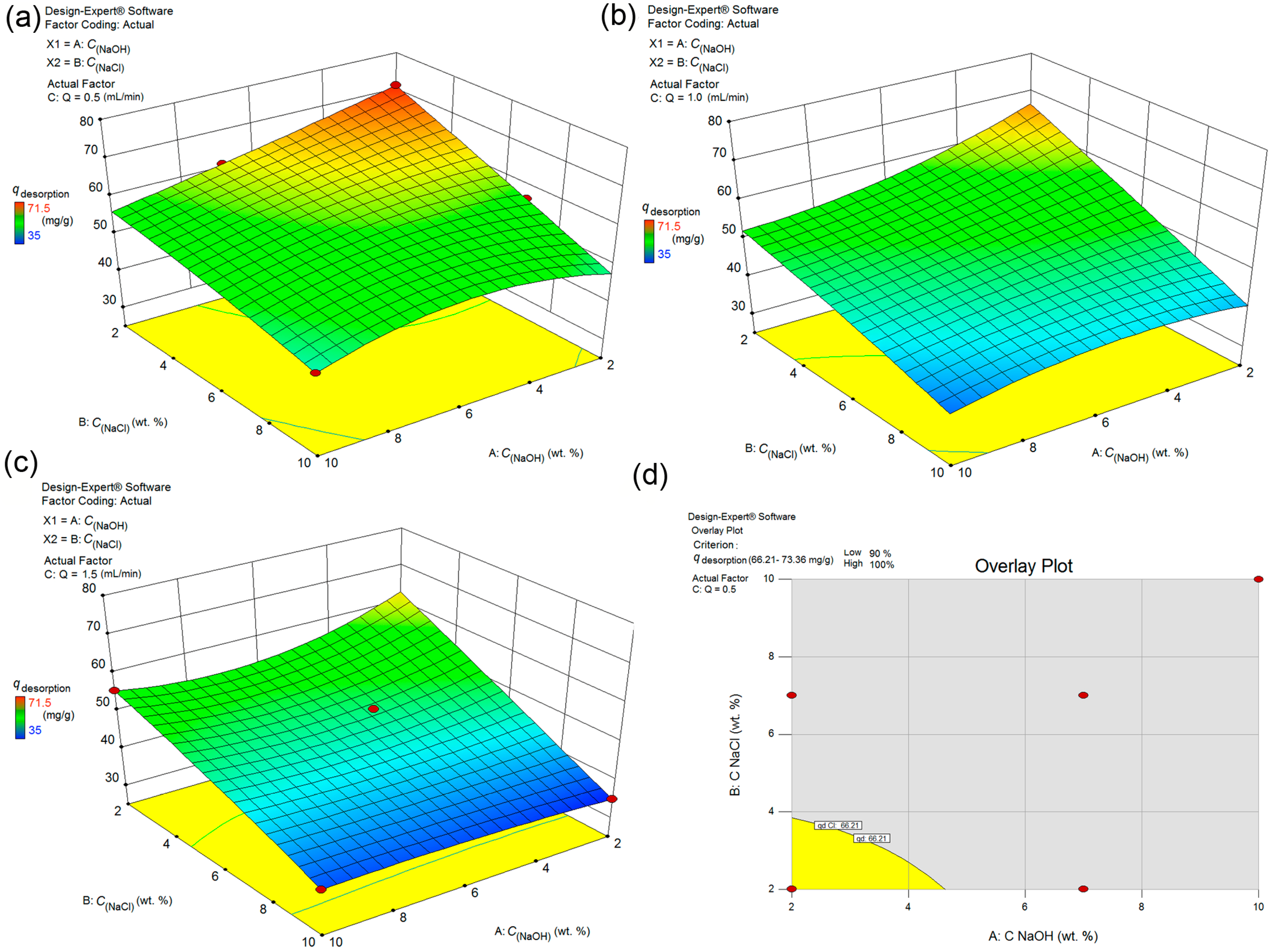 Separations 12 00253 g011