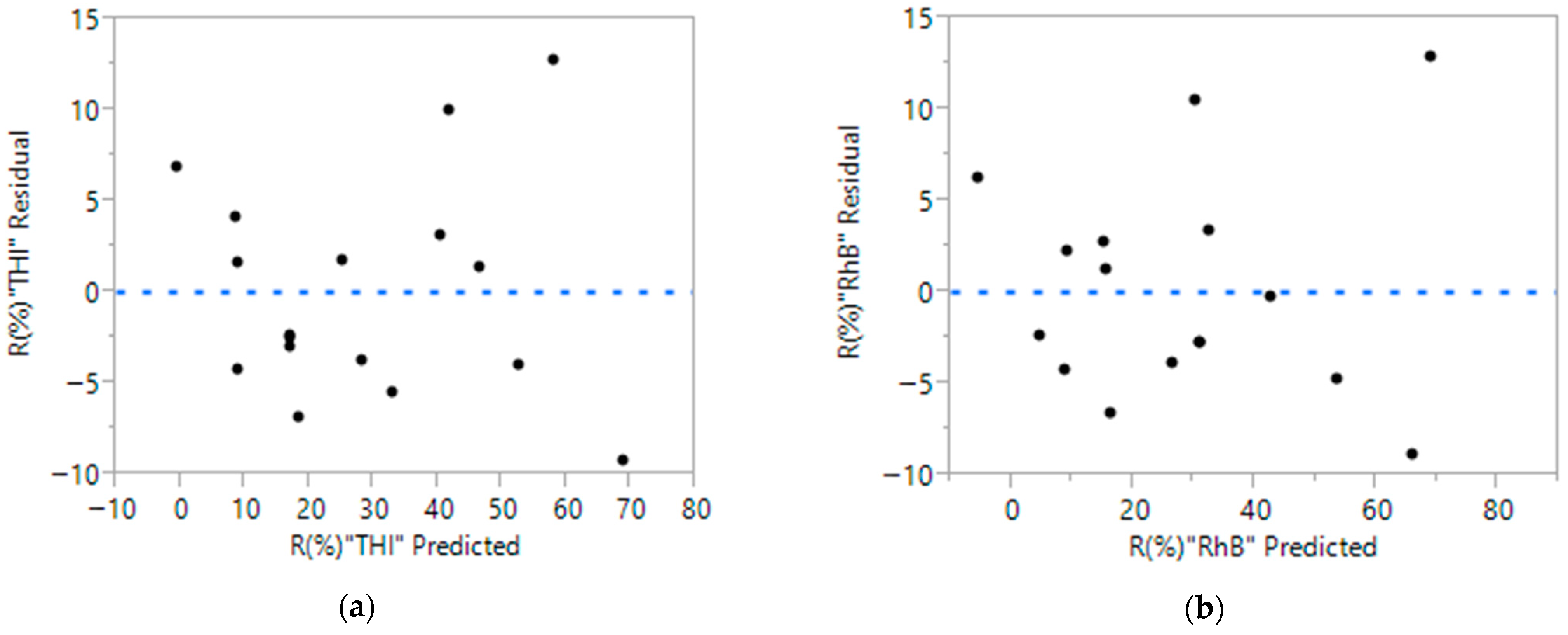 Separations 12 00254 g002