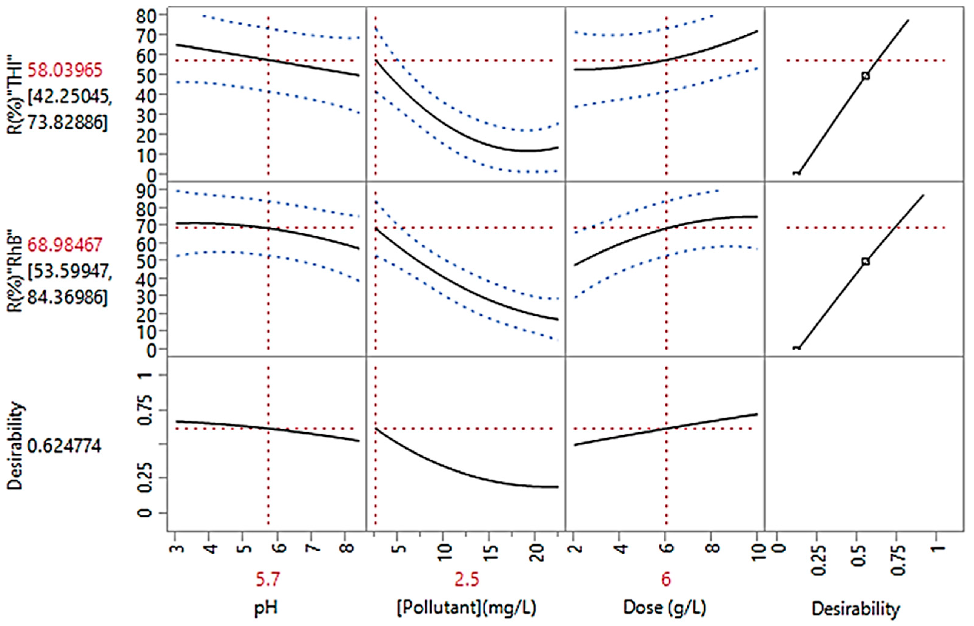 Separations 12 00254 g003
