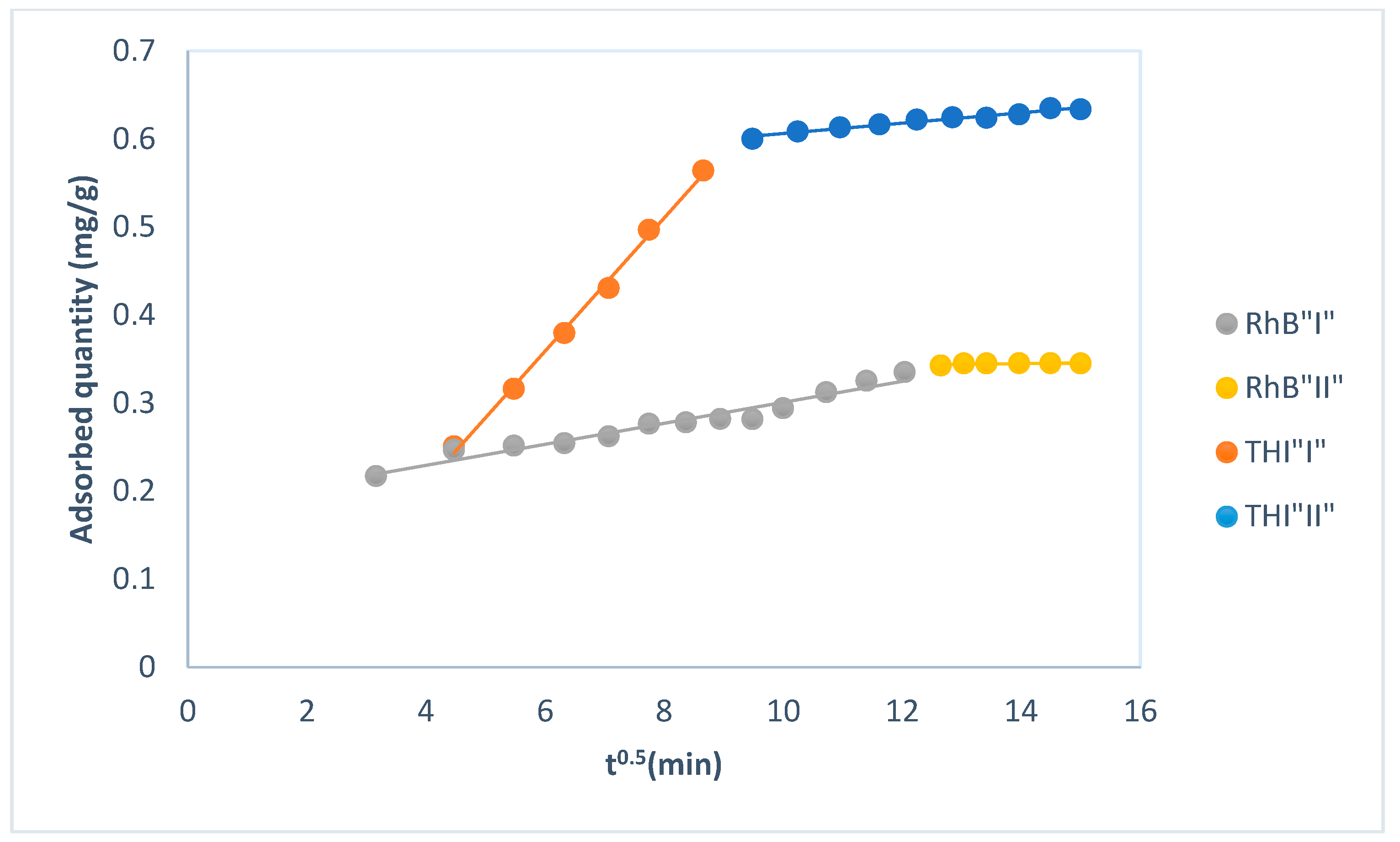 Separations 12 00254 g008