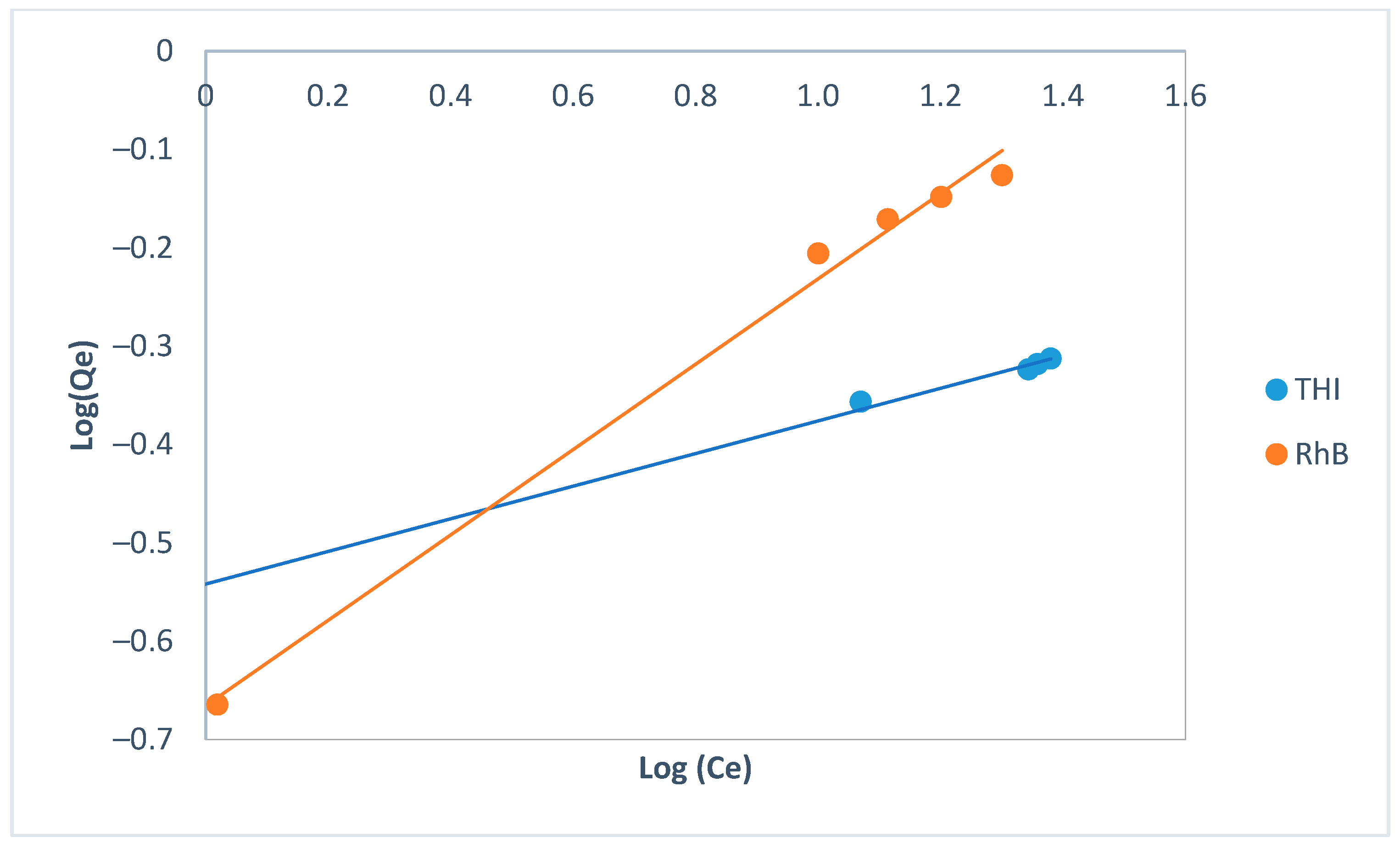 Separations 12 00254 g009