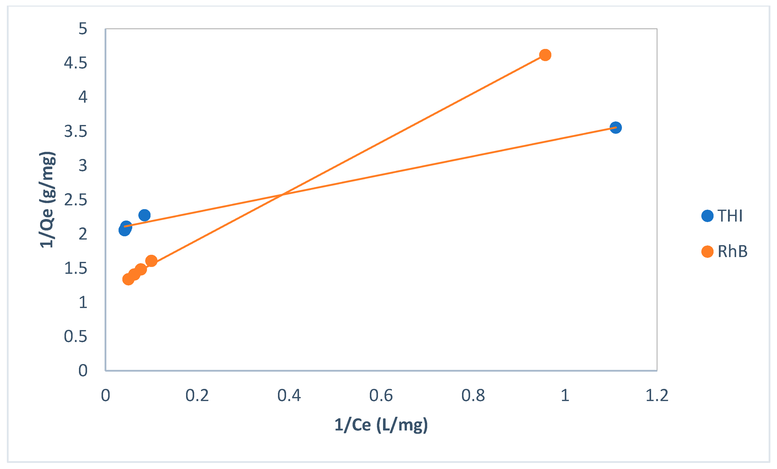 Separations 12 00254 g010