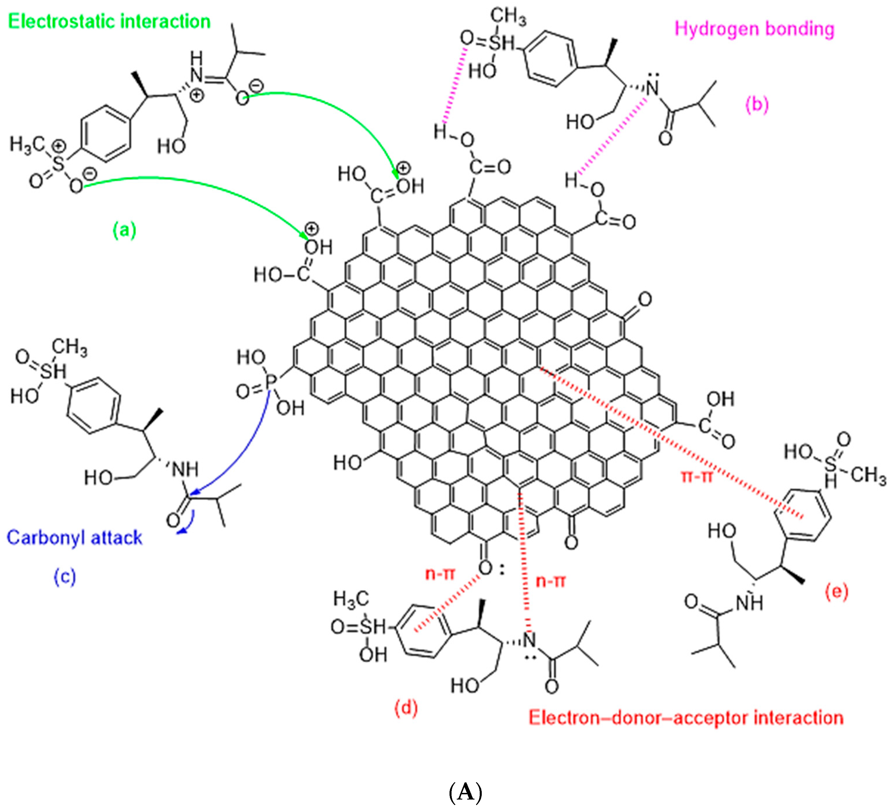 Separations 12 00254 g014a