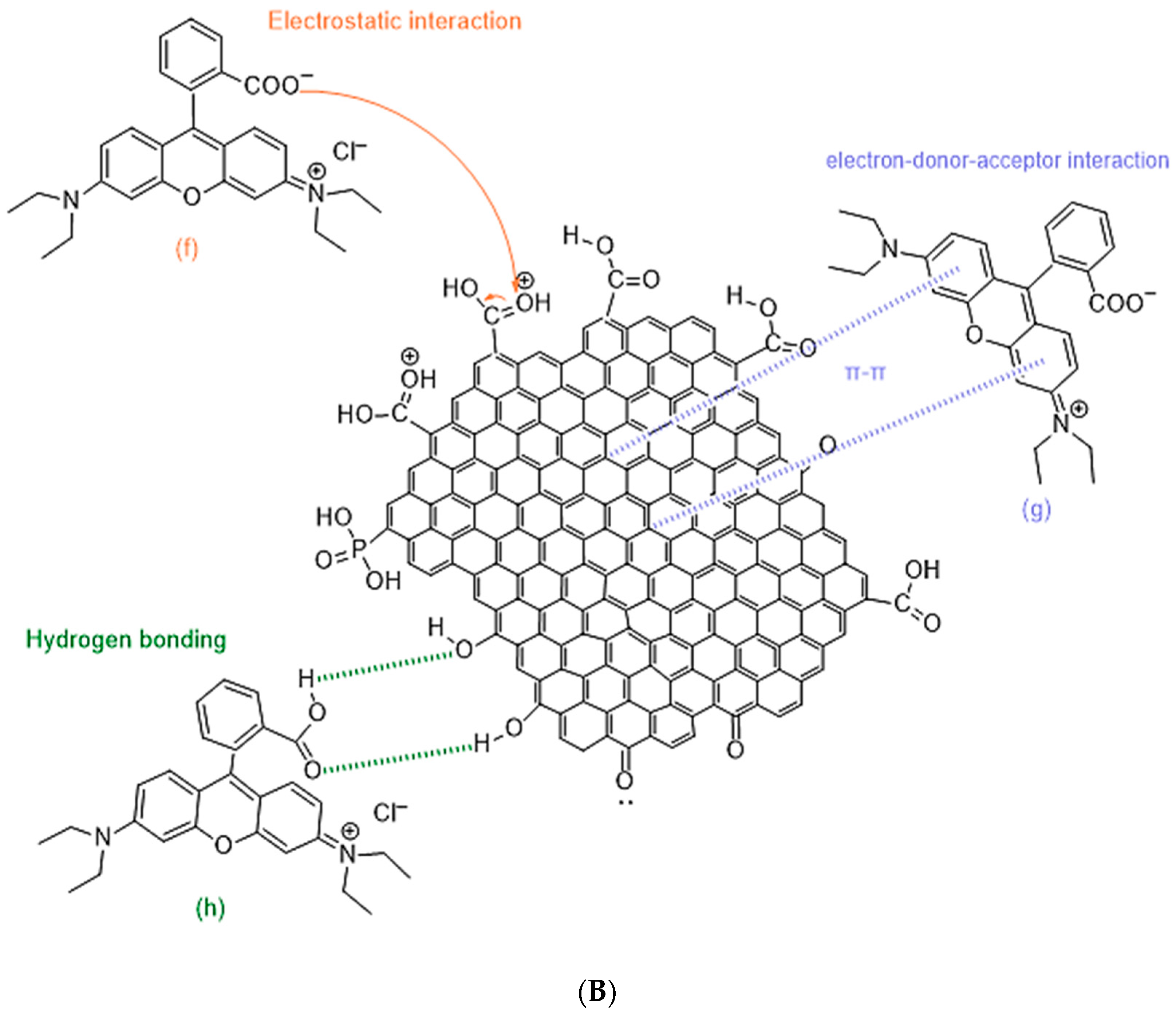 Separations 12 00254 g014b