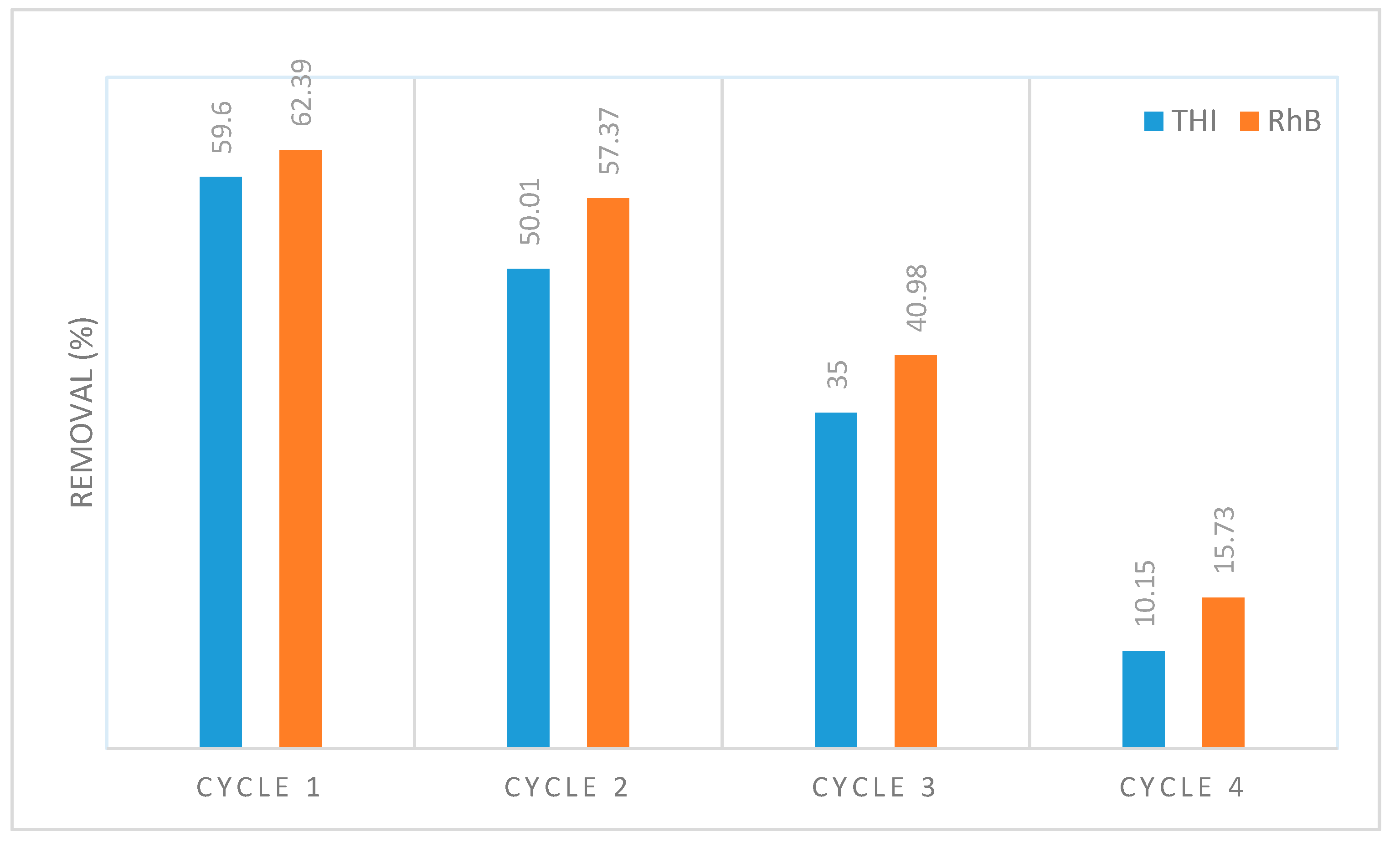 Separations 12 00254 g015