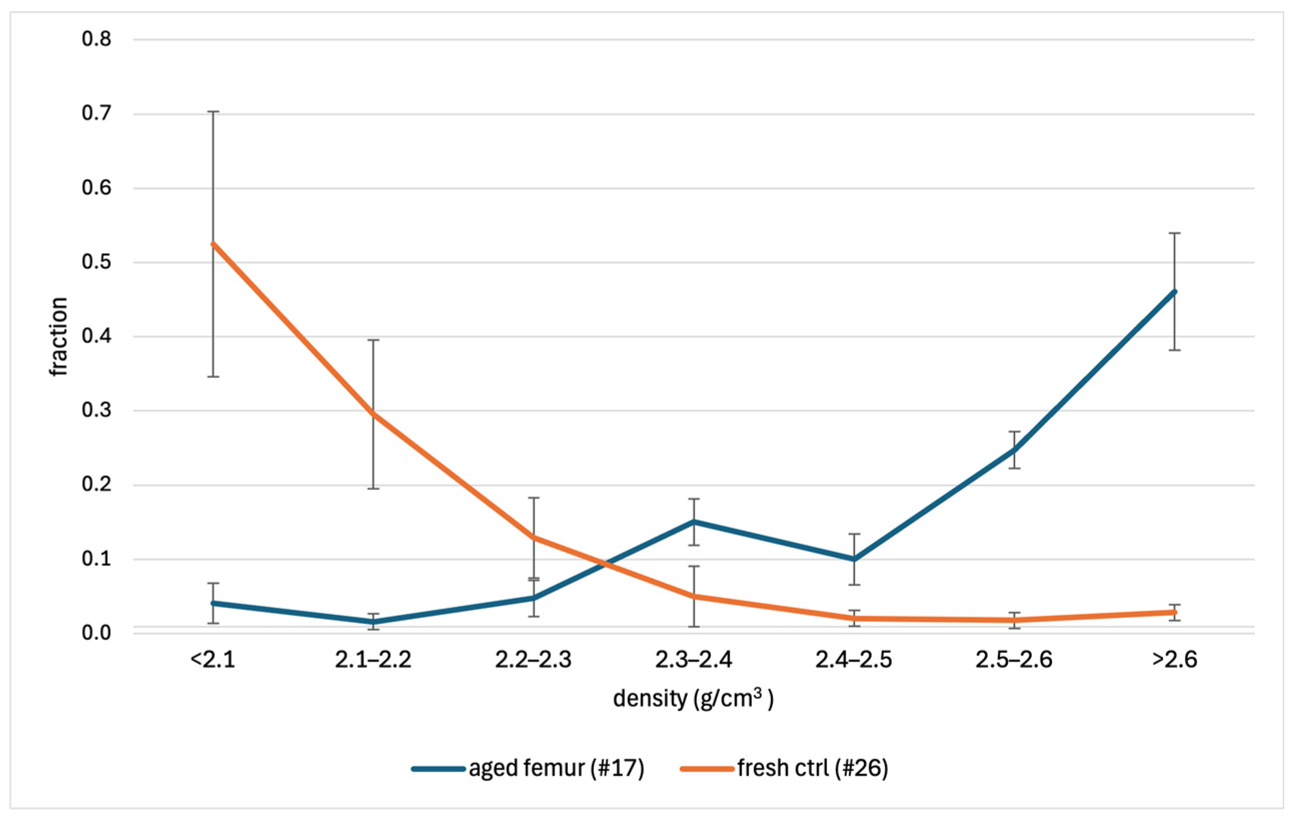 Separations 12 00263 g001
