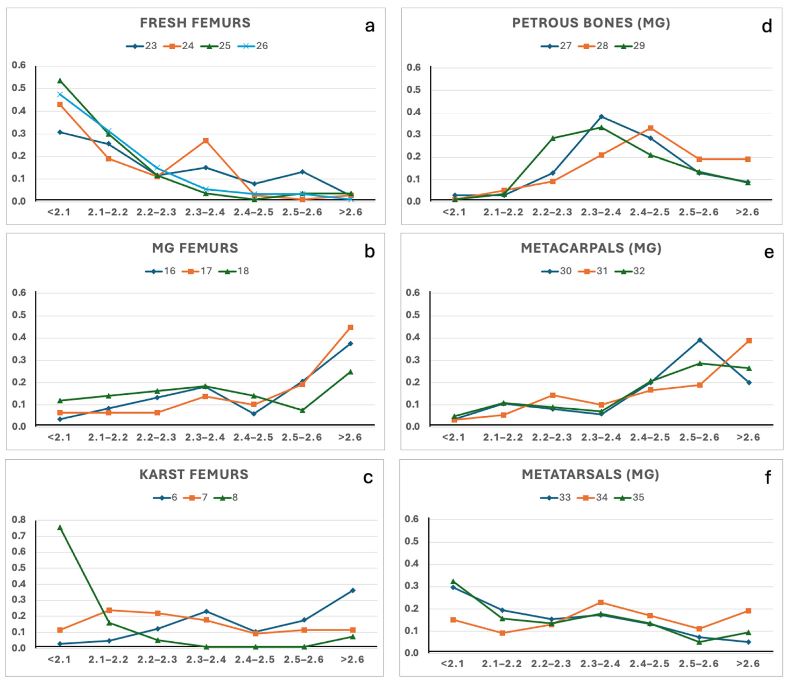Separations 12 00263 g002