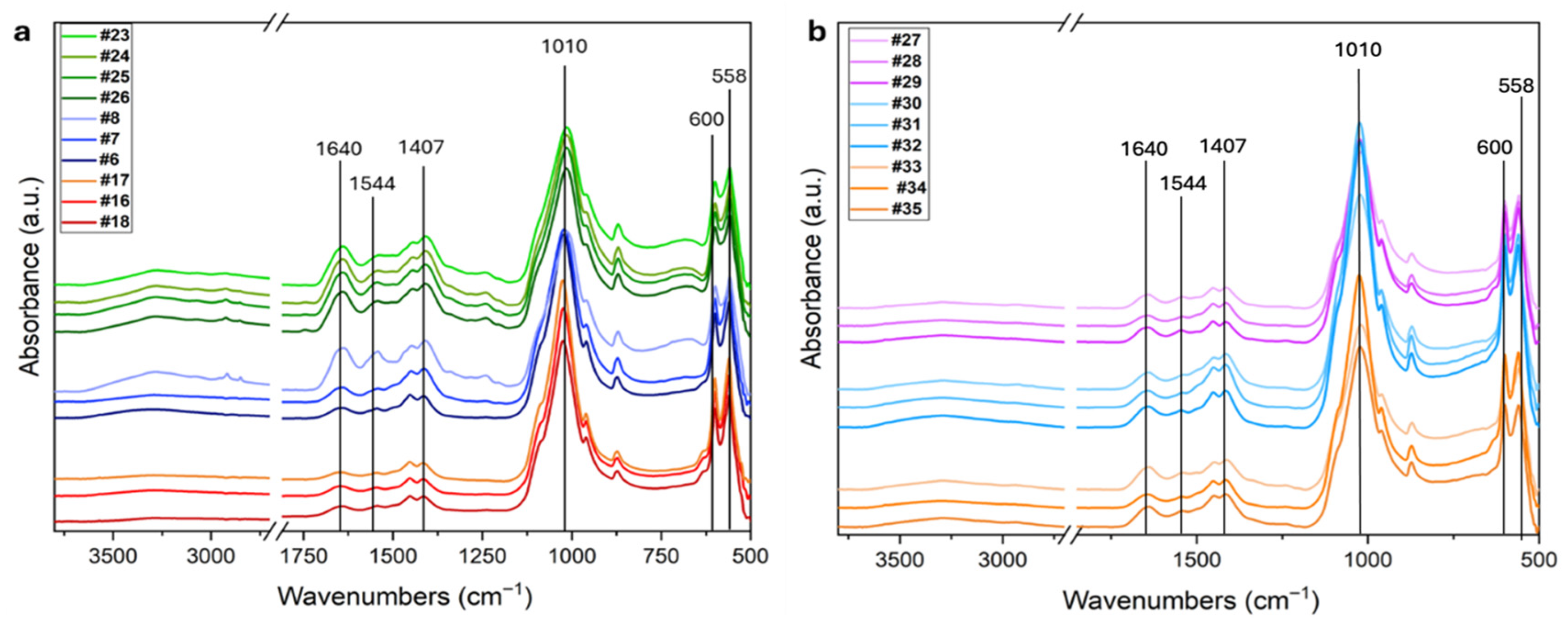 Separations 12 00263 g003