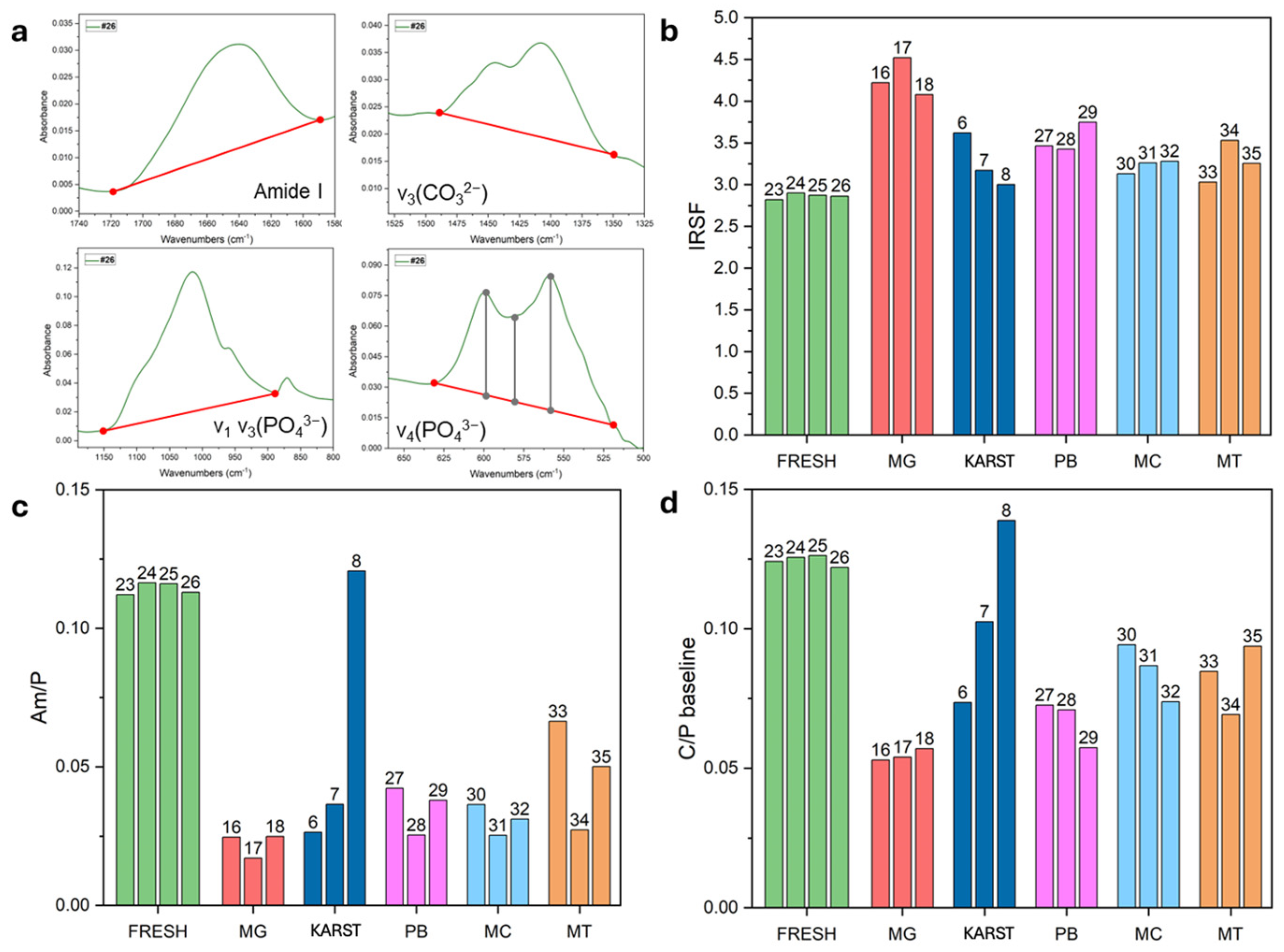 Separations 12 00263 g004