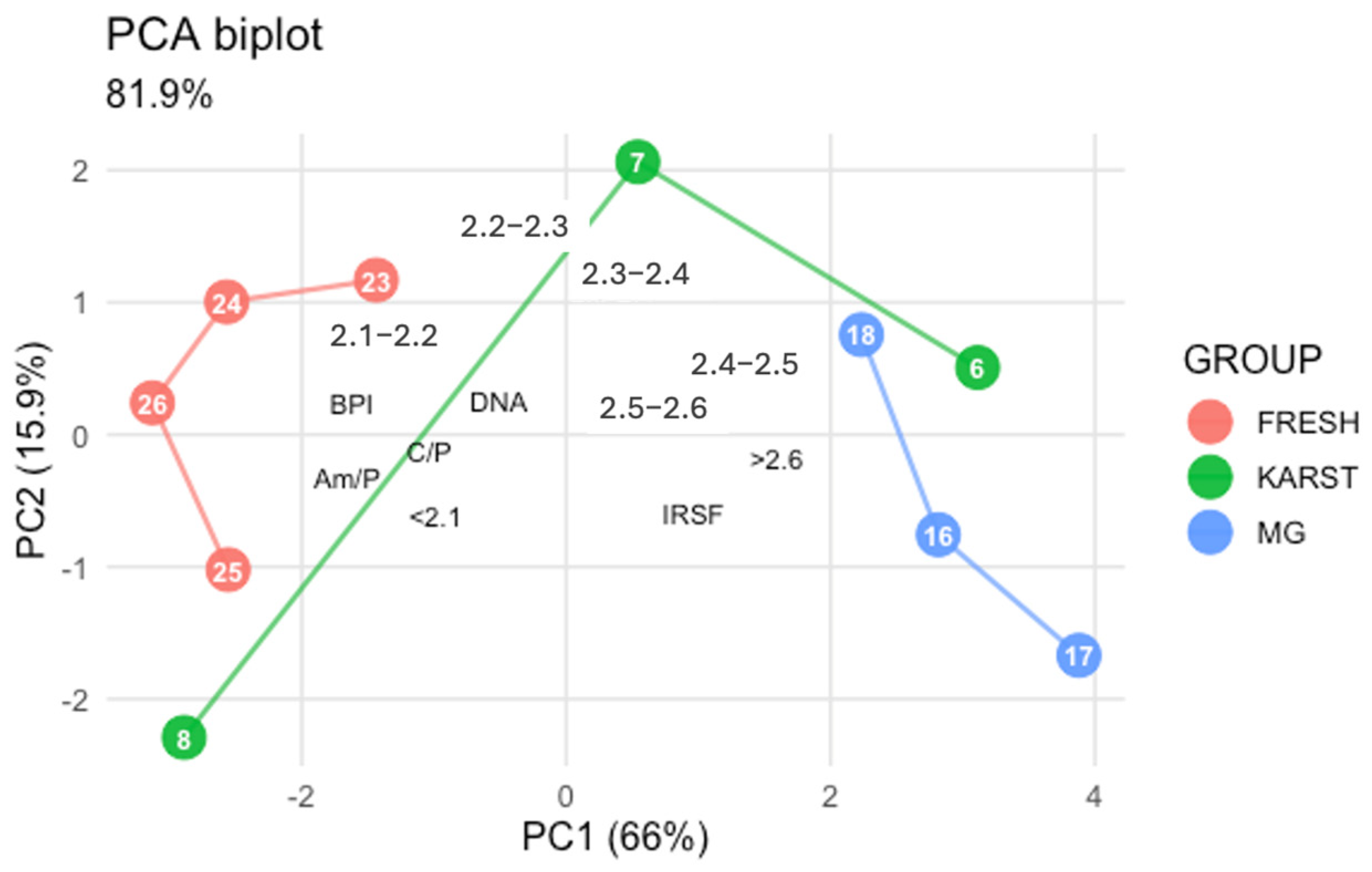 Separations 12 00263 g006