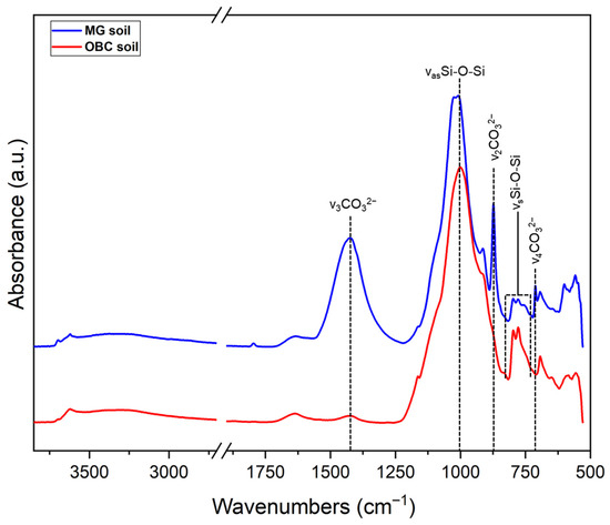 Separations 12 00263 g0a4