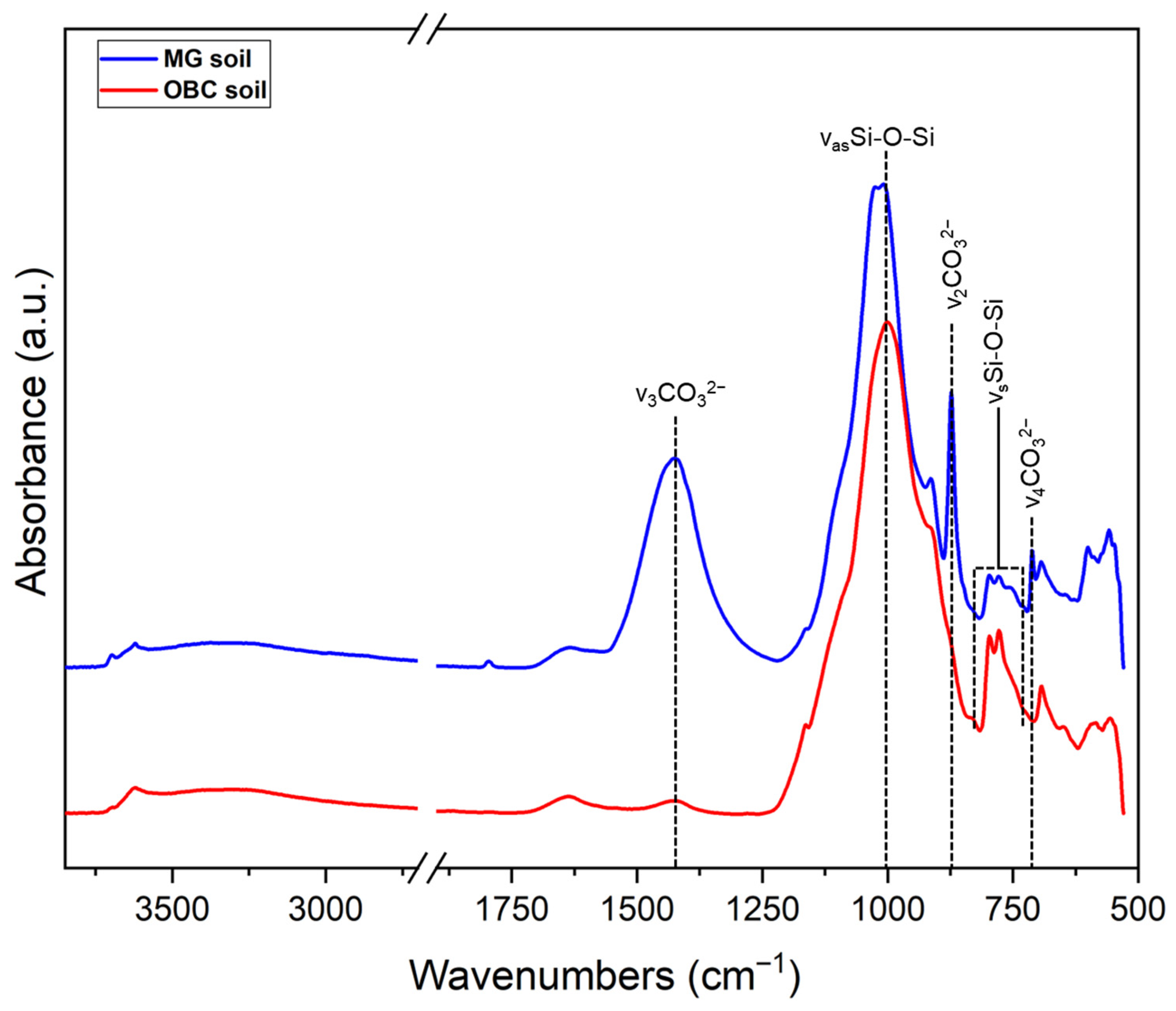 Separations 12 00263 g0a4