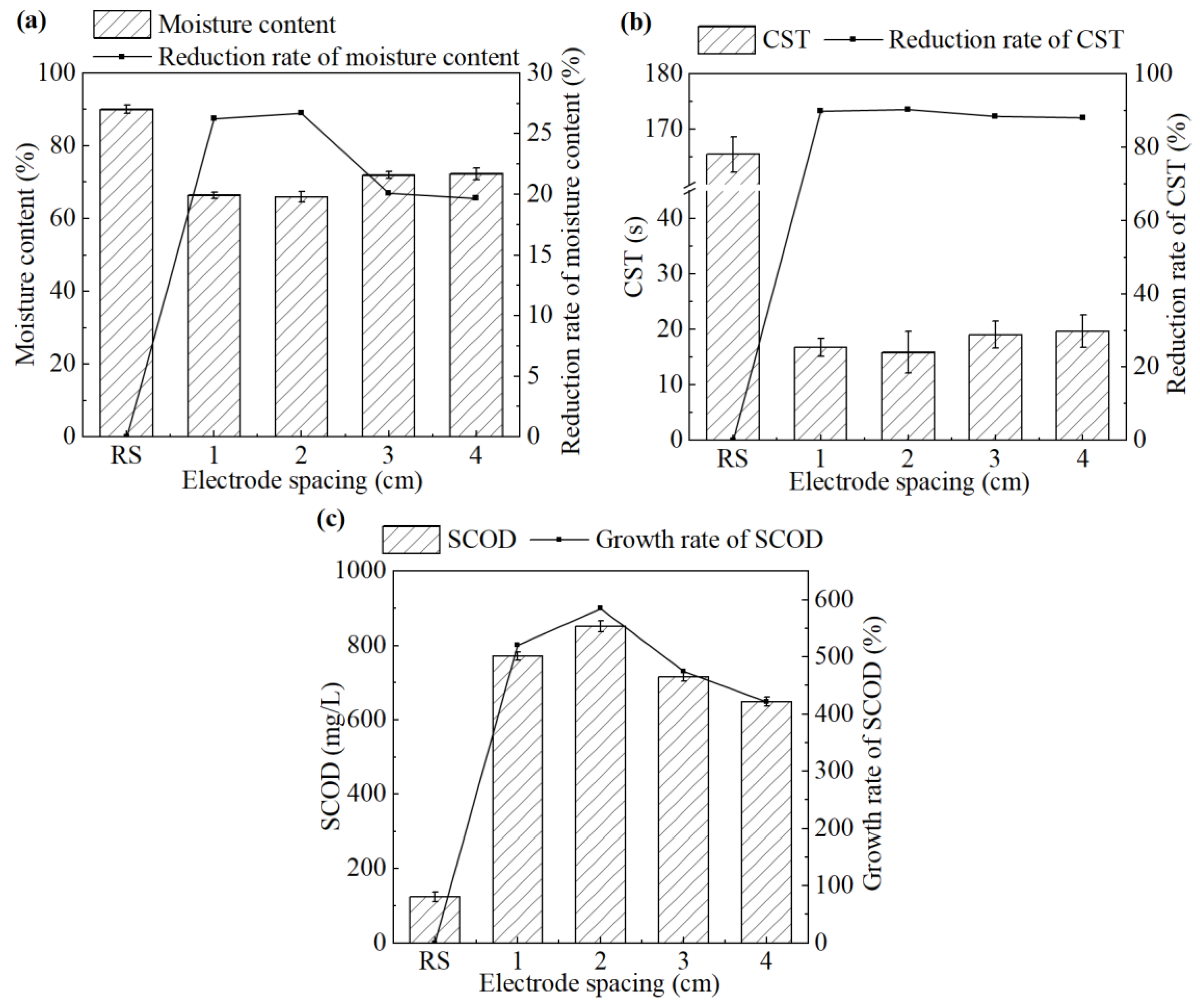Separations 12 00264 g001