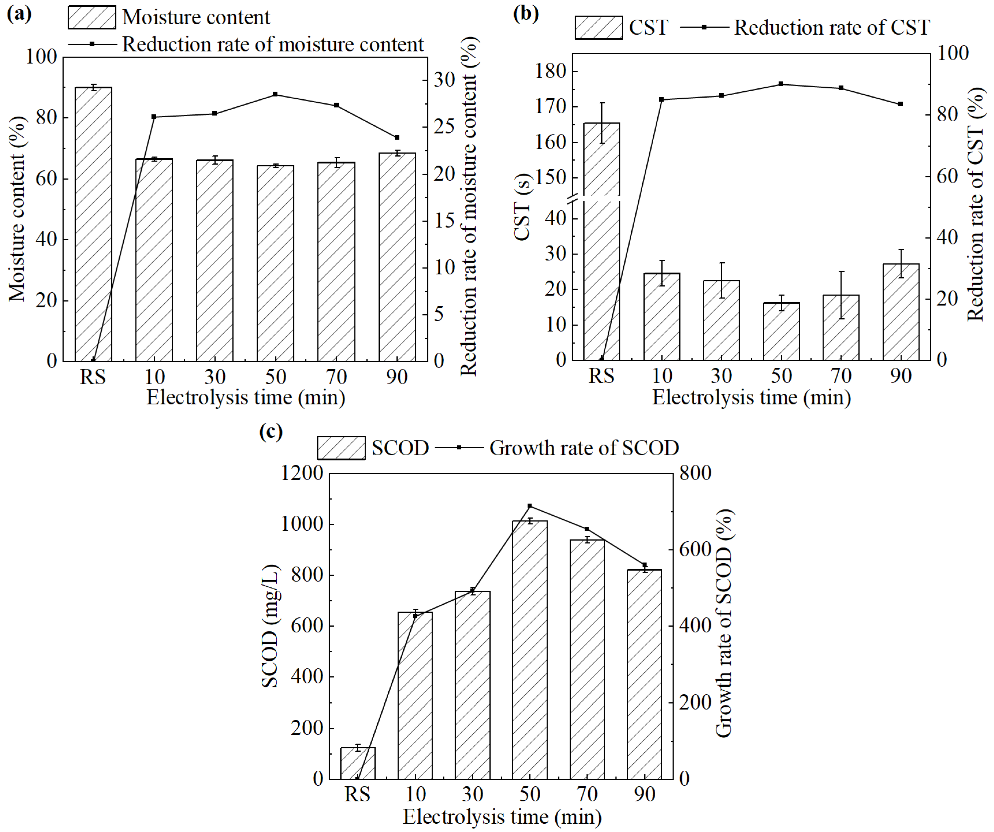 Separations 12 00264 g002