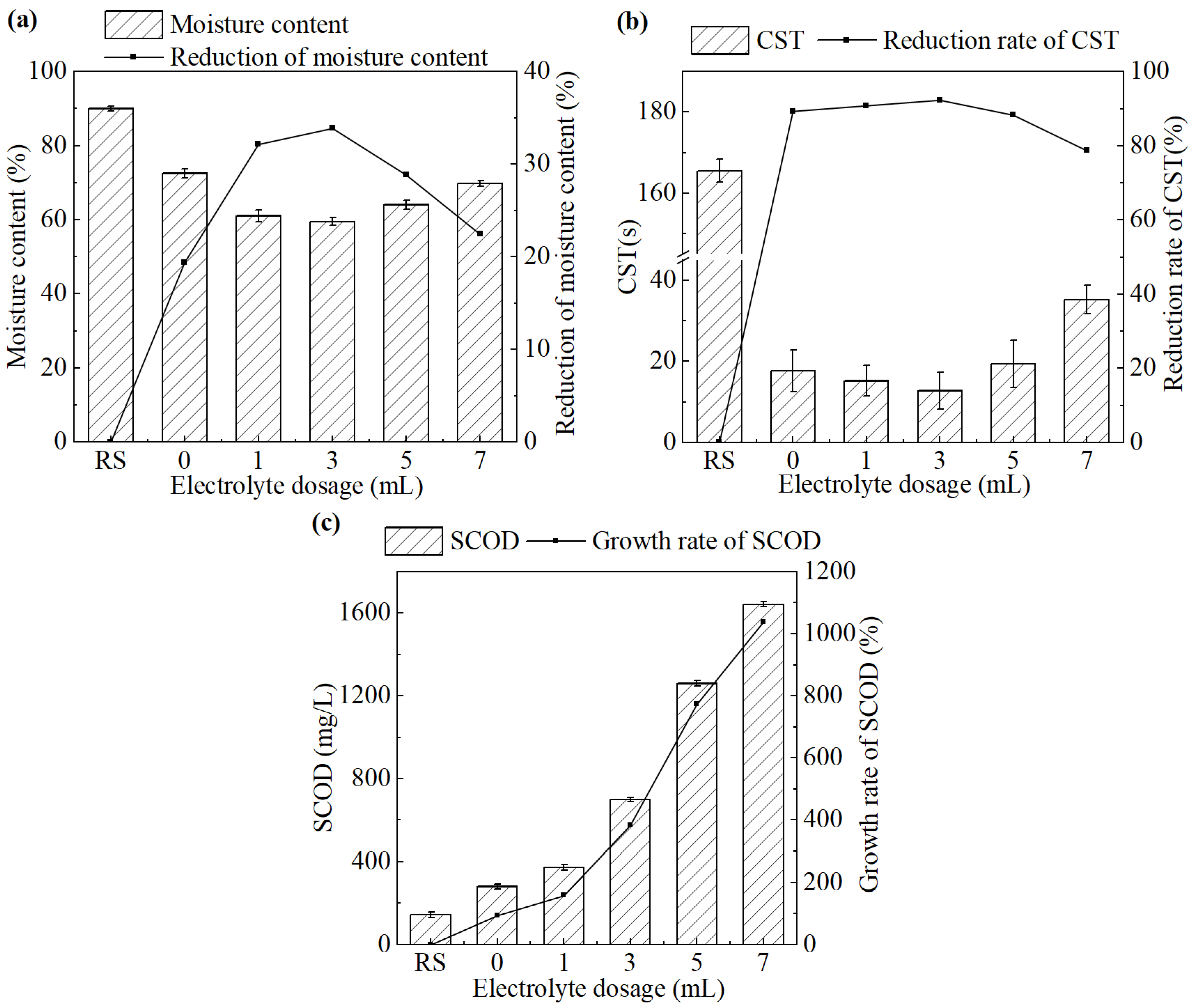 Separations 12 00264 g003
