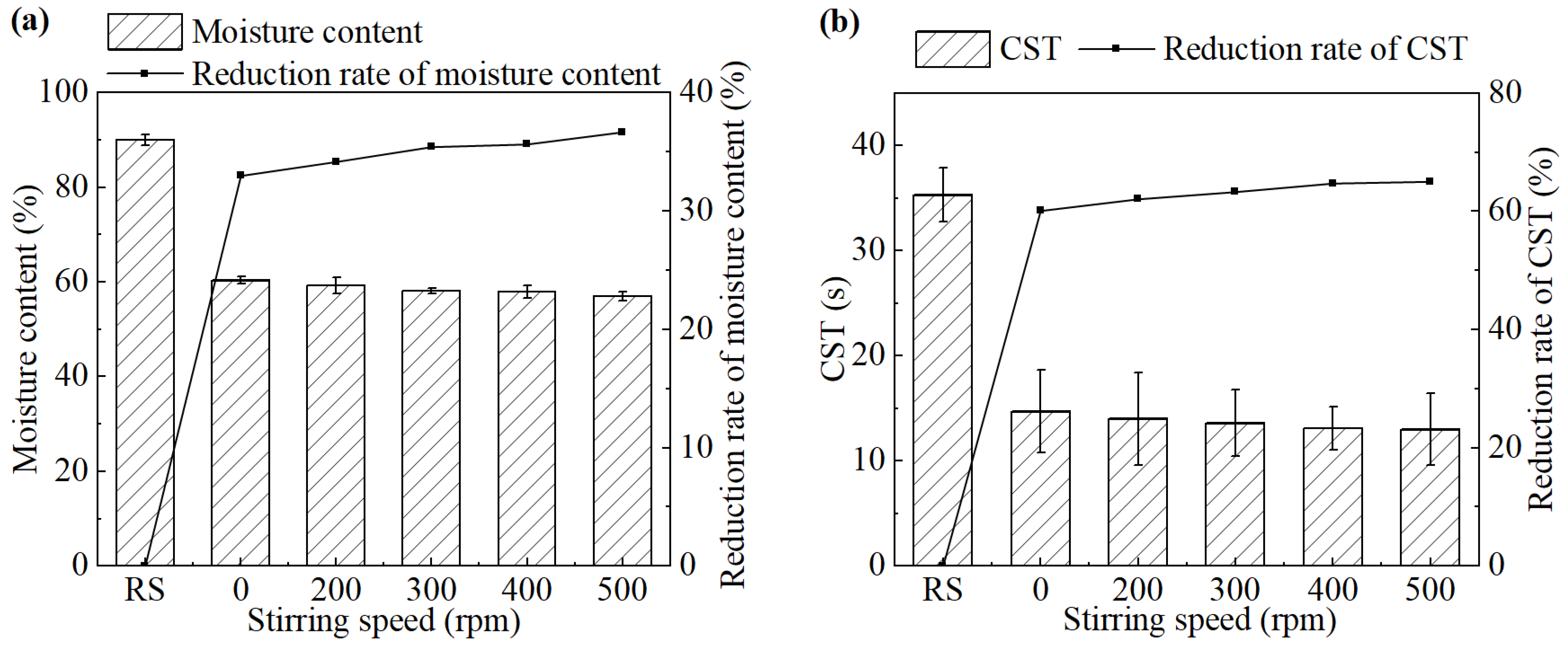 Separations 12 00264 g004