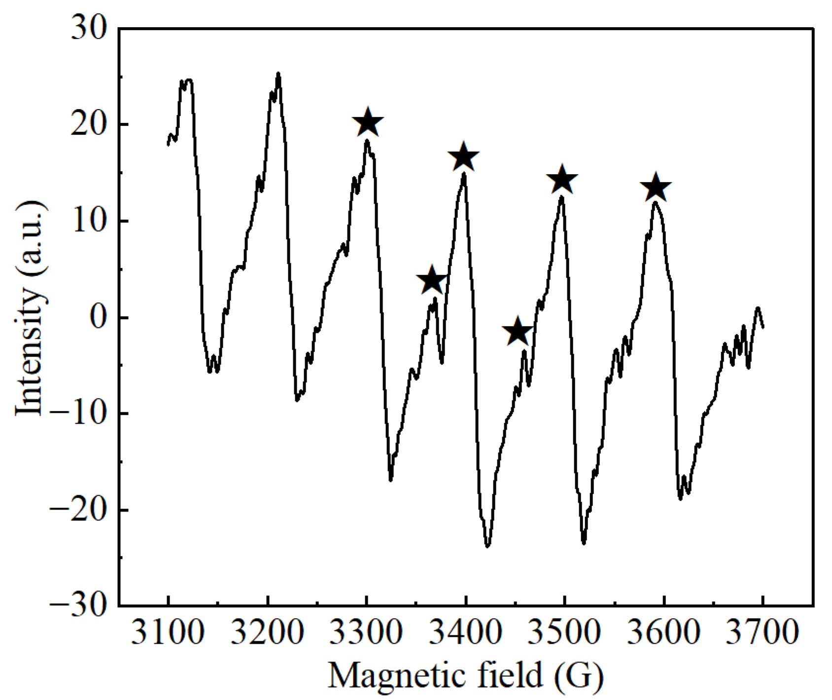 Separations 12 00264 g007
