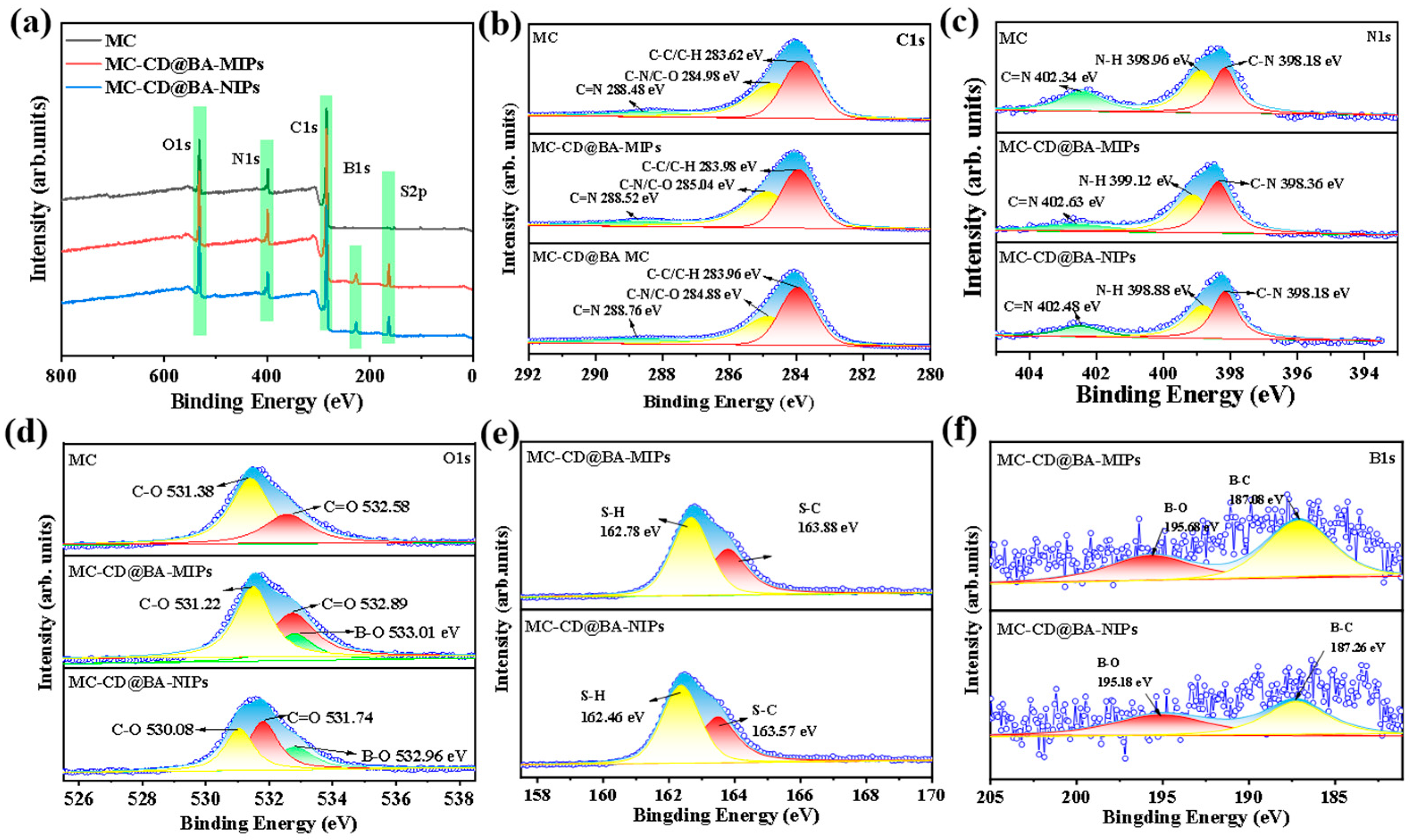 Separations 12 00267 g003 Separations 12 00267 g003