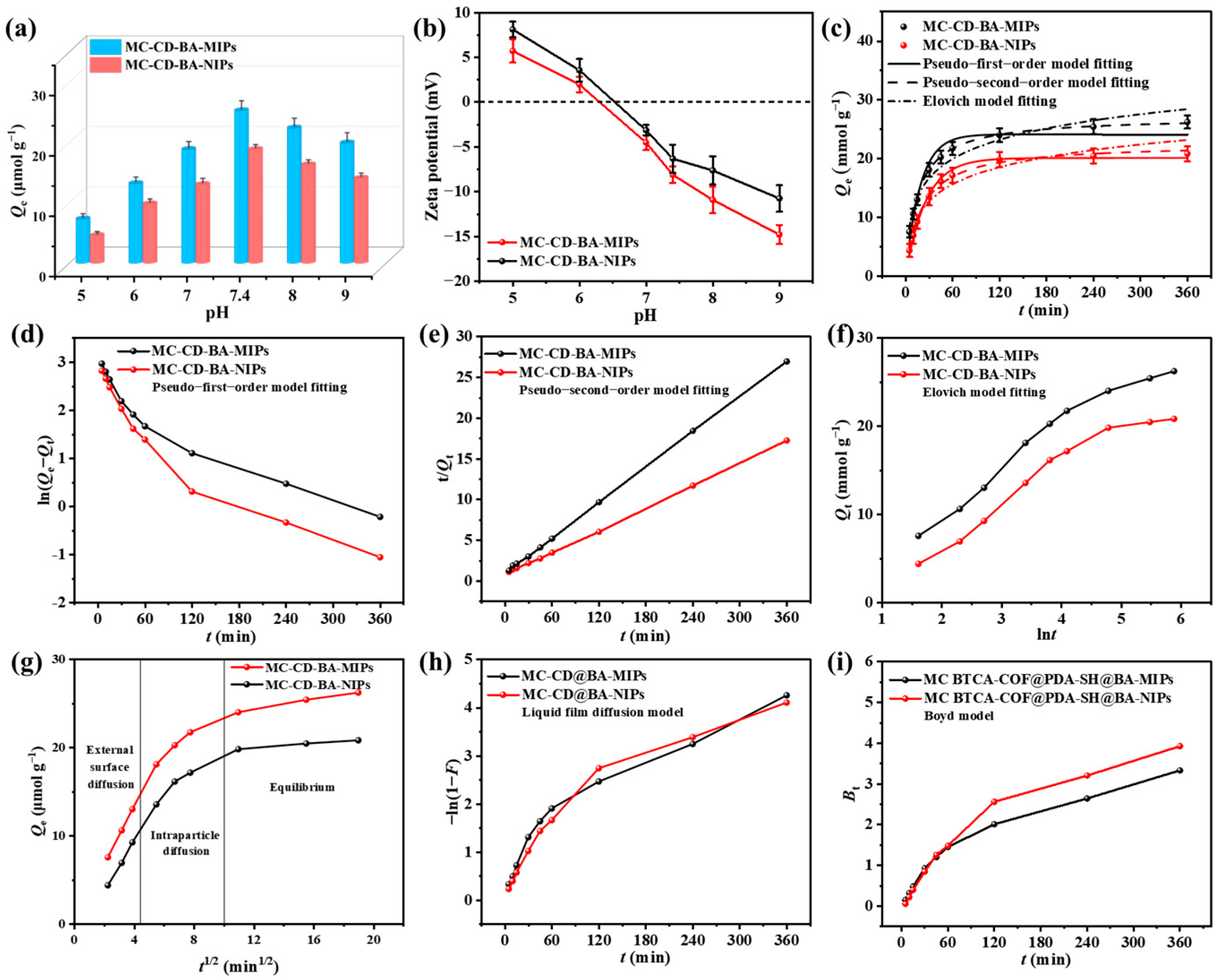 Separations 12 00267 g004 Separations 12 00267 g004