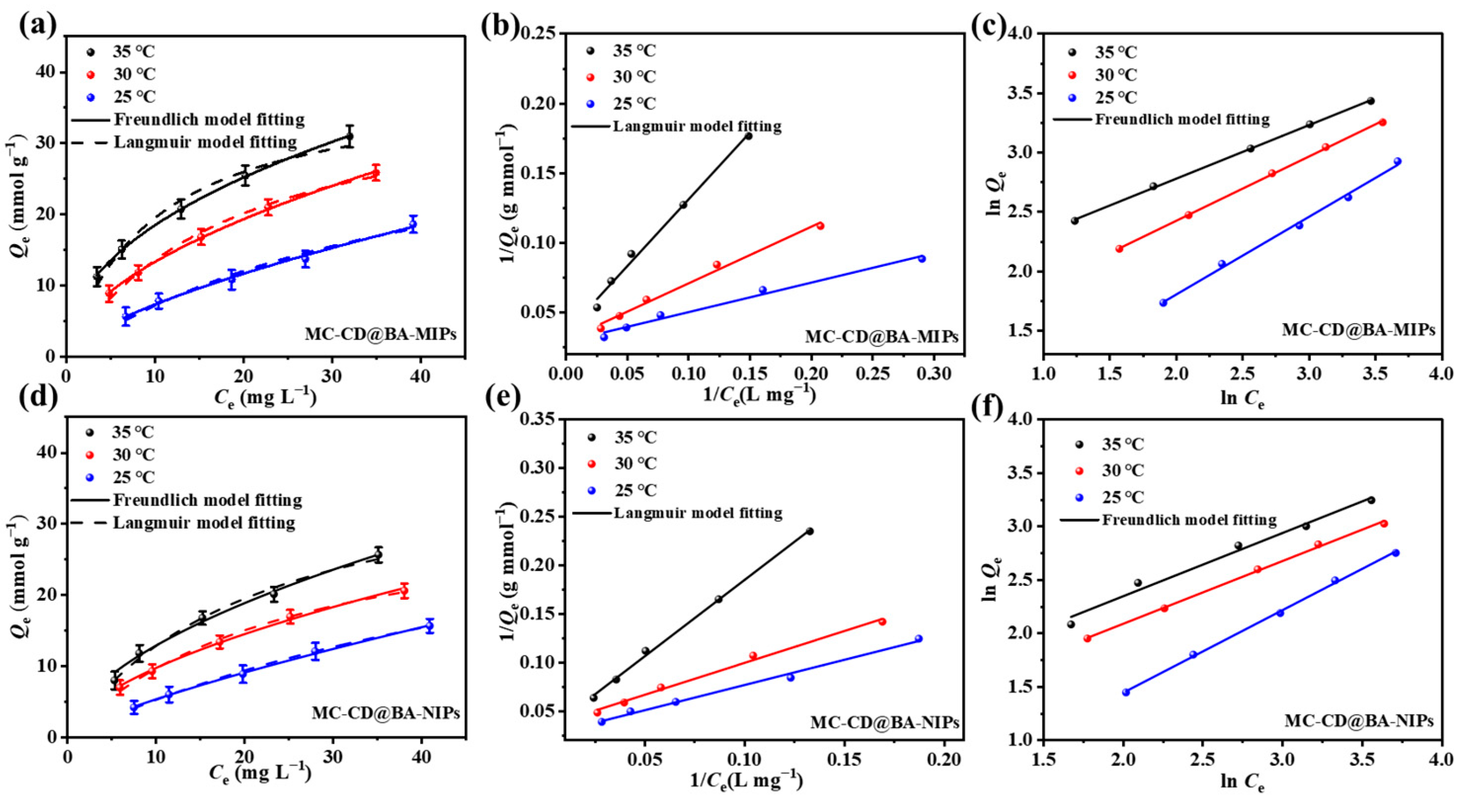 Separations 12 00267 g005 Separations 12 00267 g005