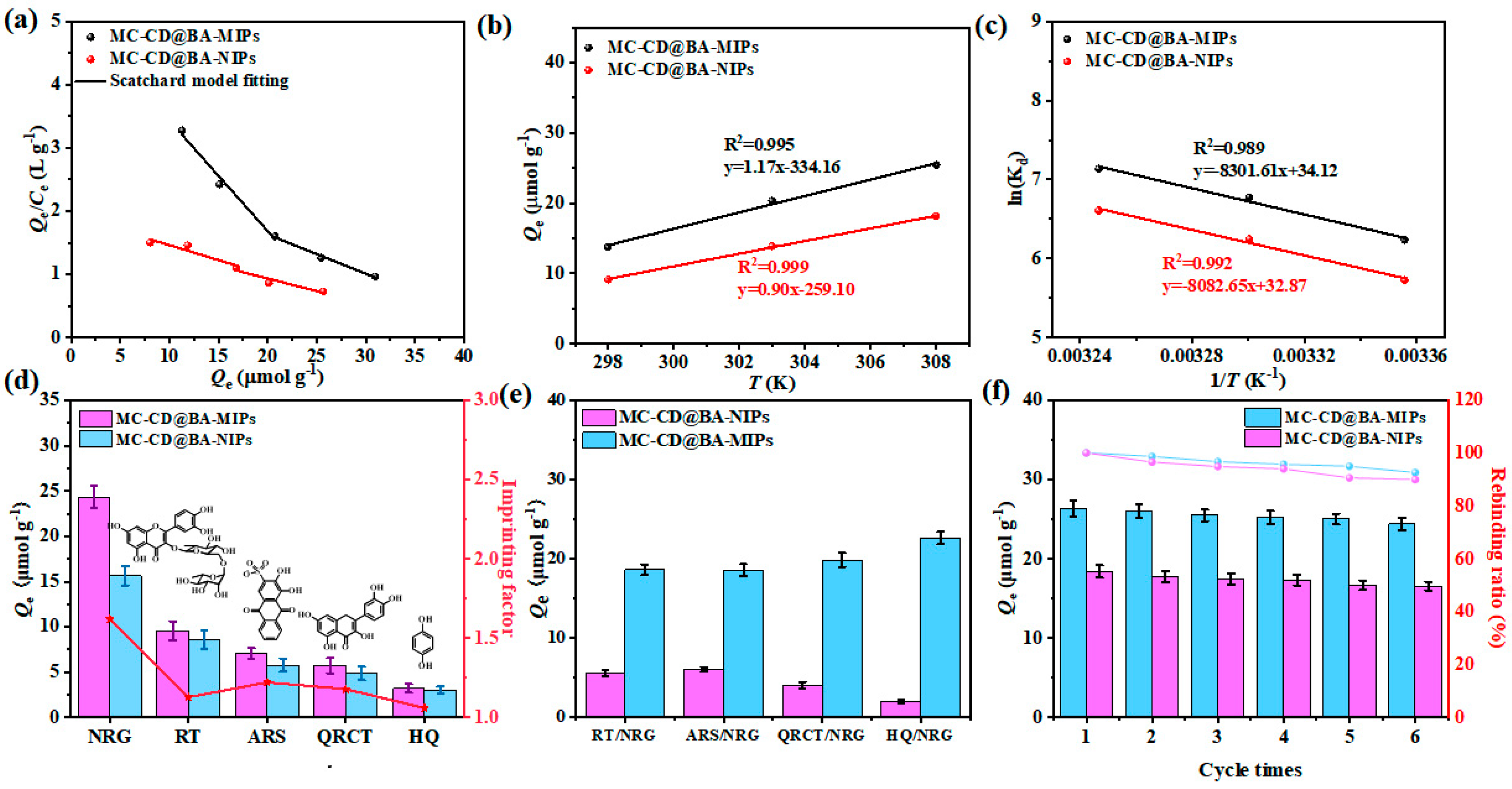 Separations 12 00267 g006 Separations 12 00267 g006