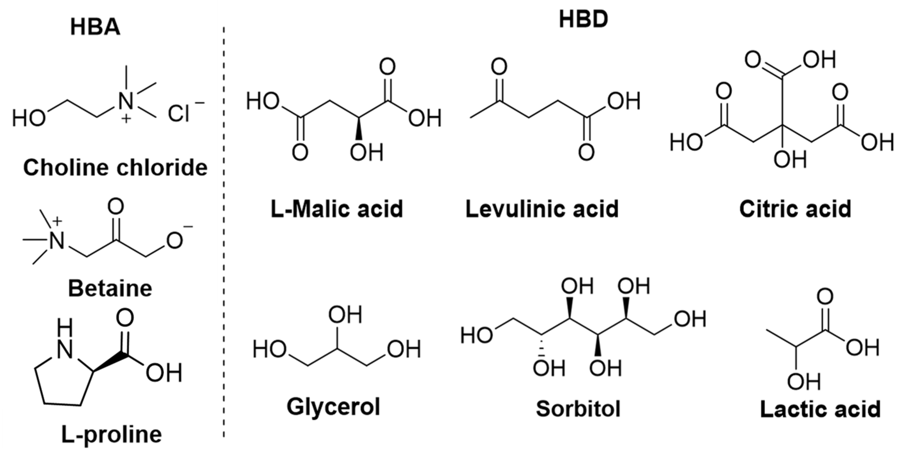 Separations 12 00269 g001 Separations 12 00269 g001