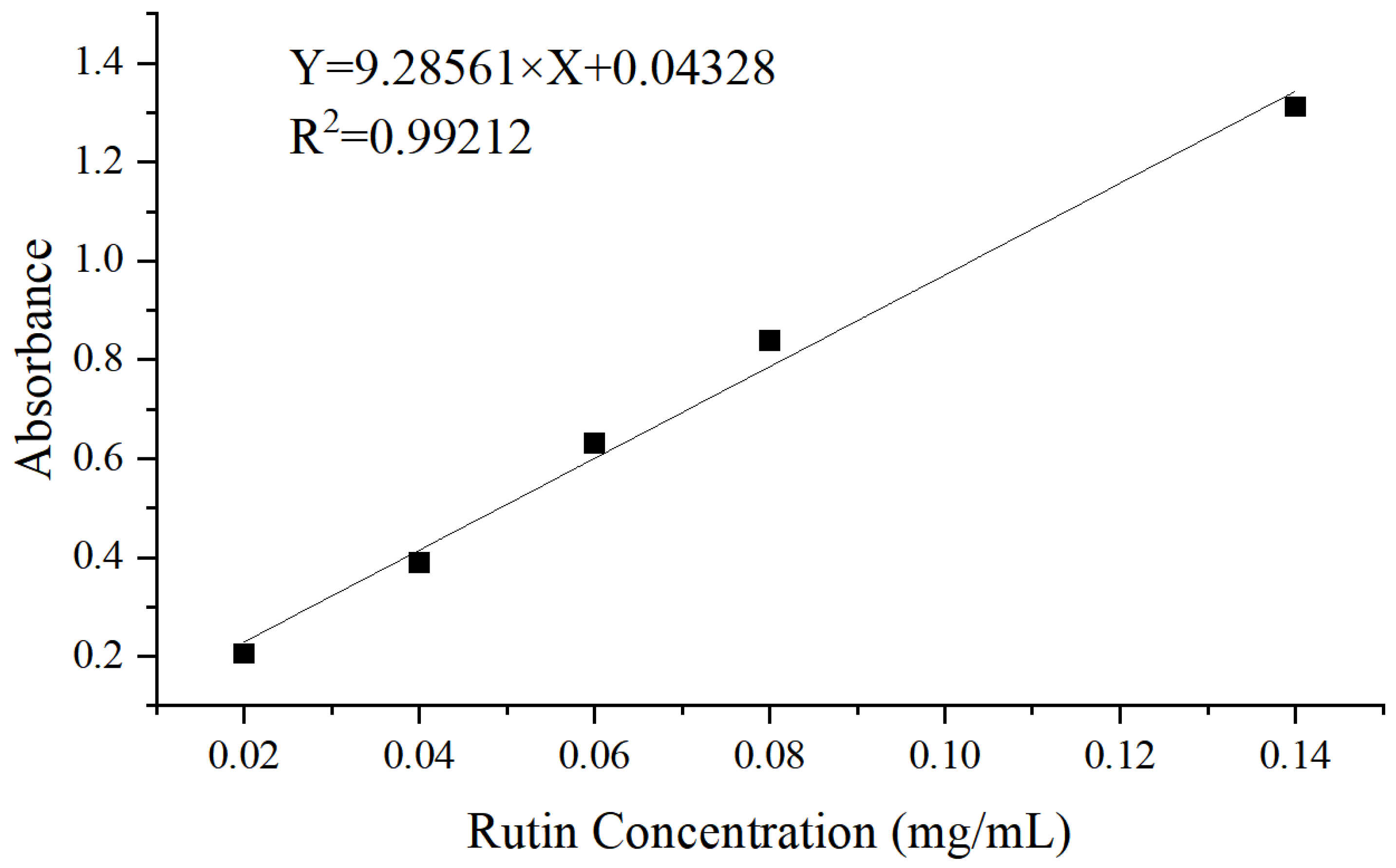 Separations 12 00269 g002 Separations 12 00269 g002