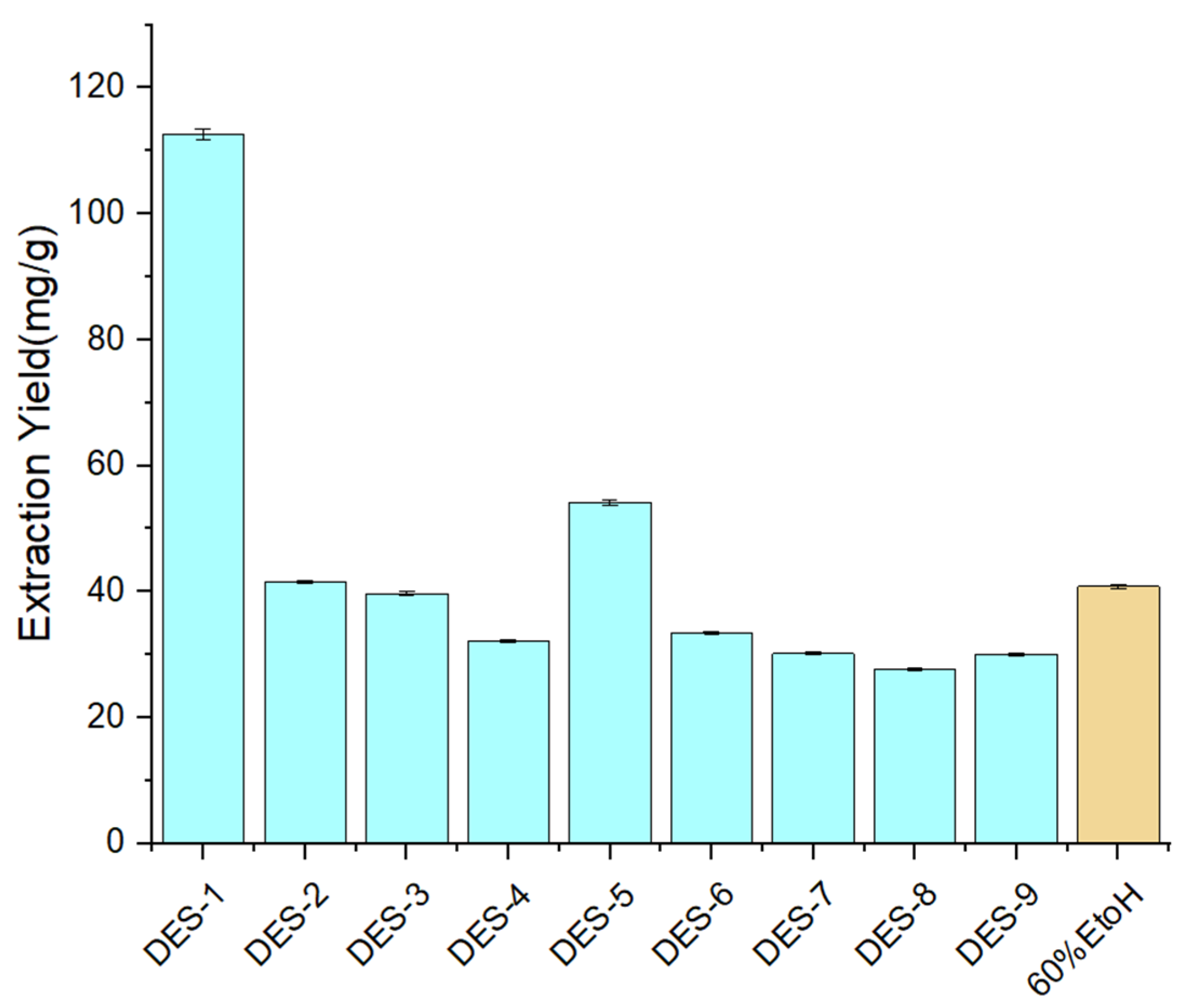 Separations 12 00269 g003 Separations 12 00269 g003