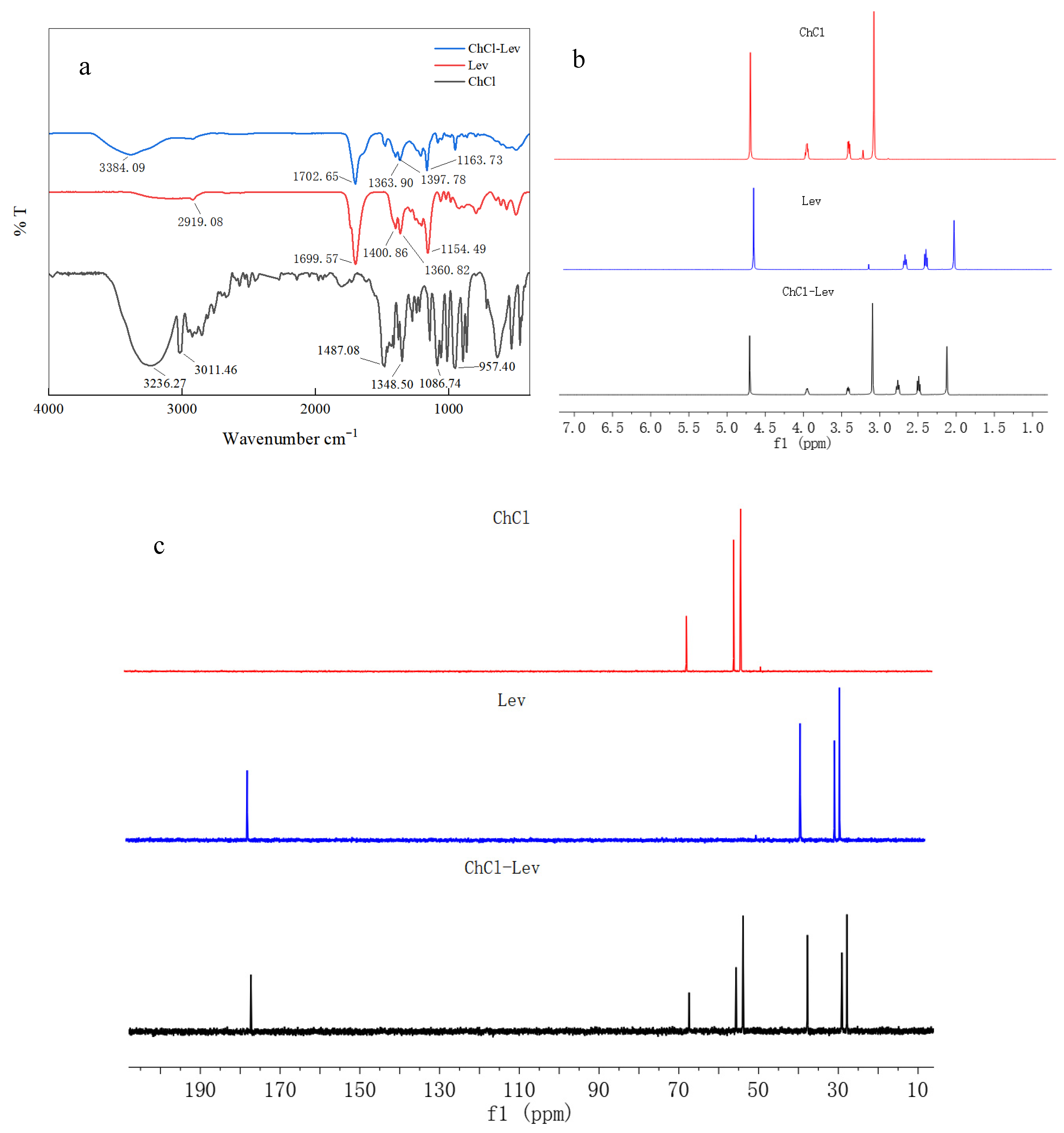 Separations 12 00269 g004 Separations 12 00269 g004