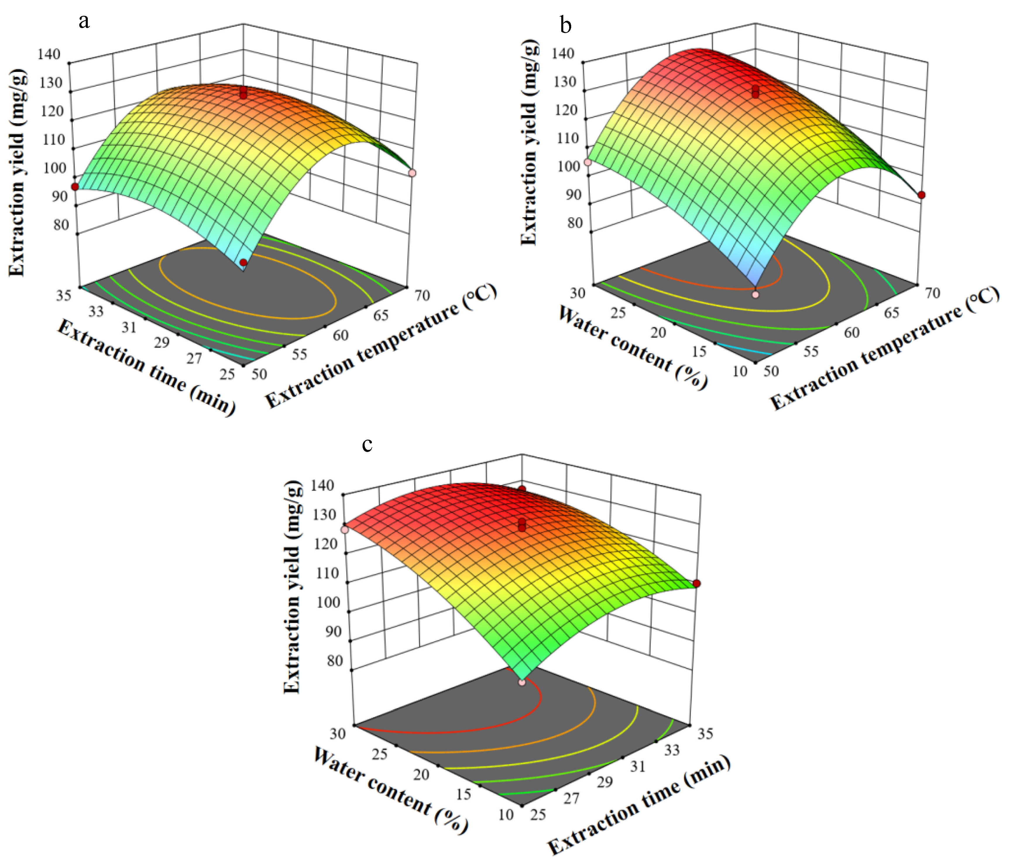 Separations 12 00269 g007 Separations 12 00269 g007