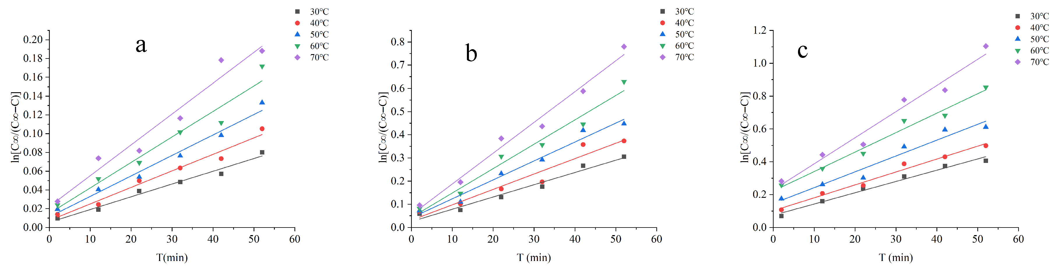 Separations 12 00269 g010 Separations 12 00269 g010