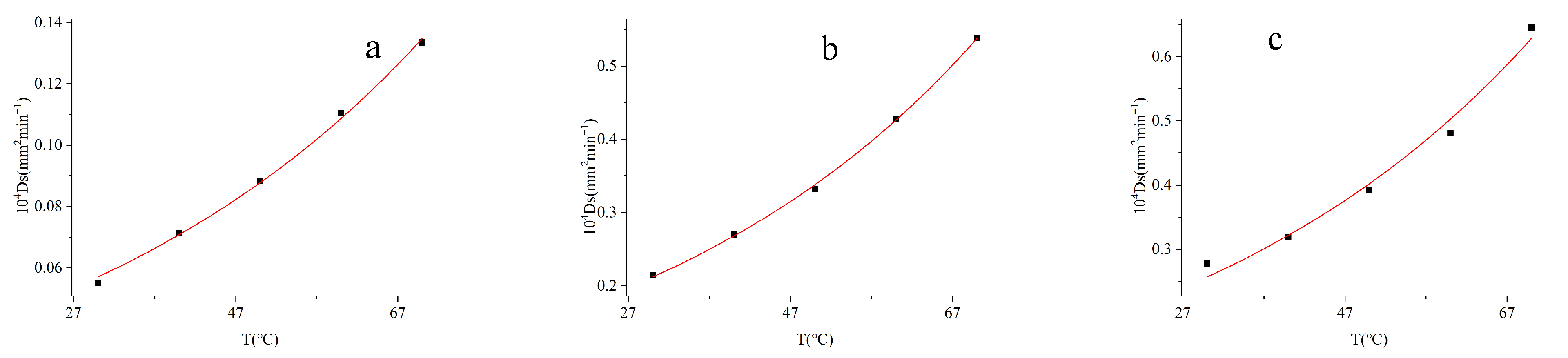 Separations 12 00269 g012 Separations 12 00269 g012