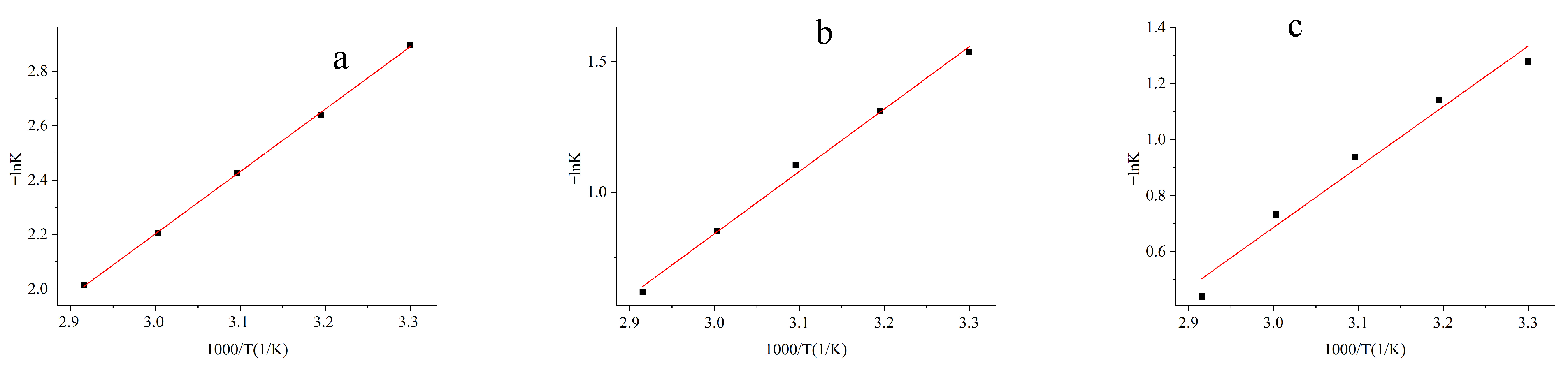 Separations 12 00269 g013 Separations 12 00269 g013