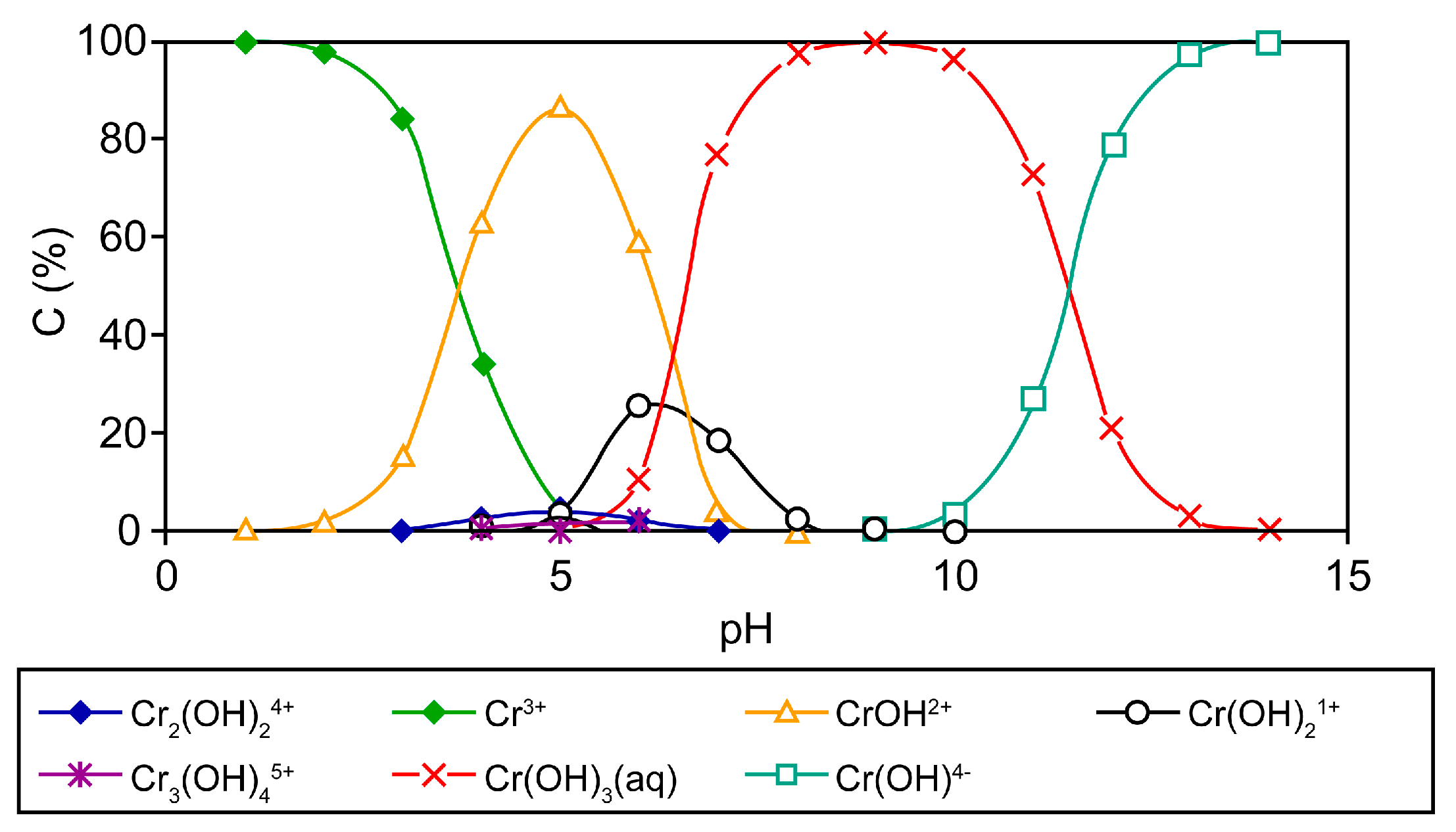 Separations 12 00270 g001 Separations 12 00270 g001