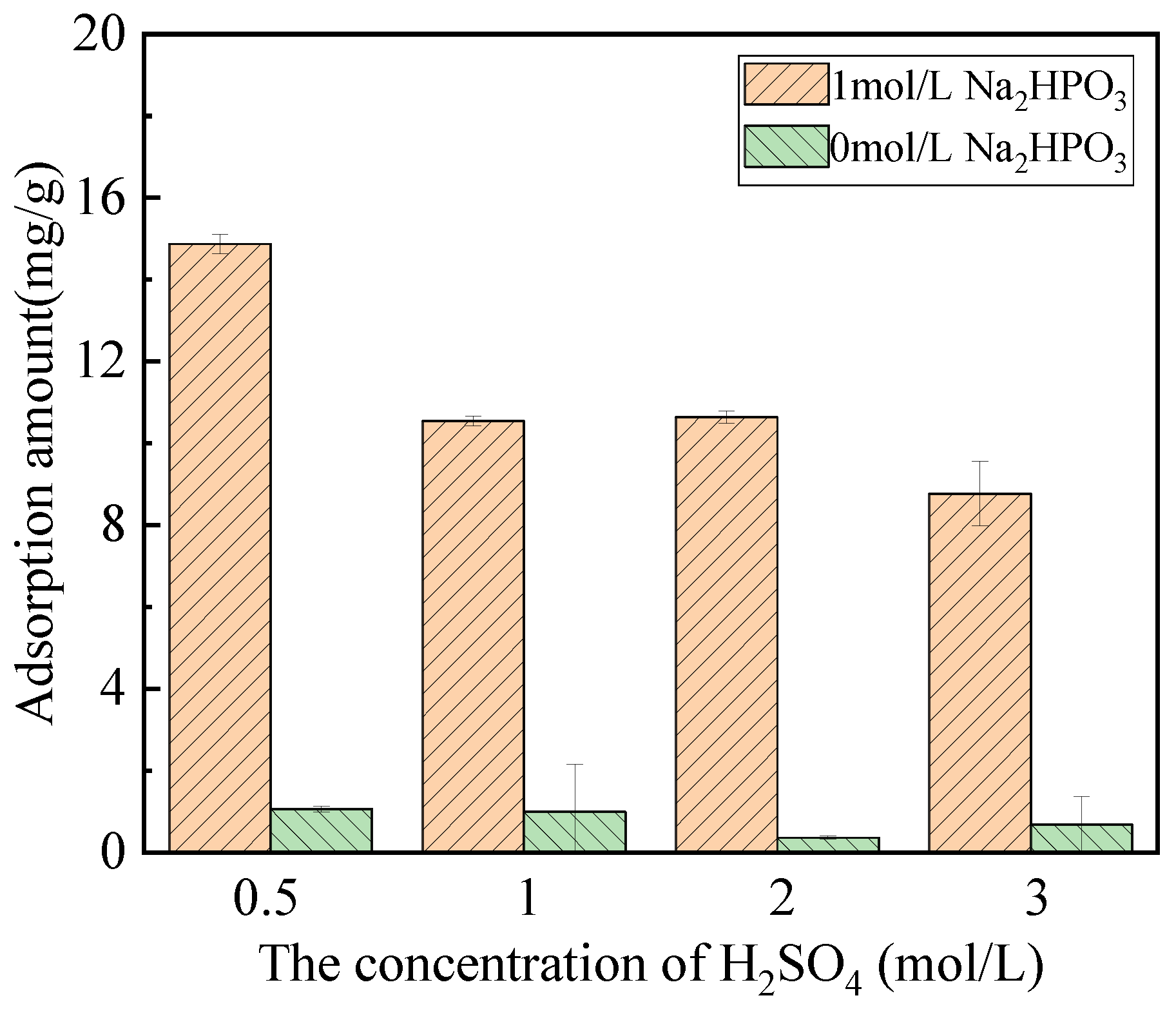 Separations 12 00270 g003 Separations 12 00270 g003