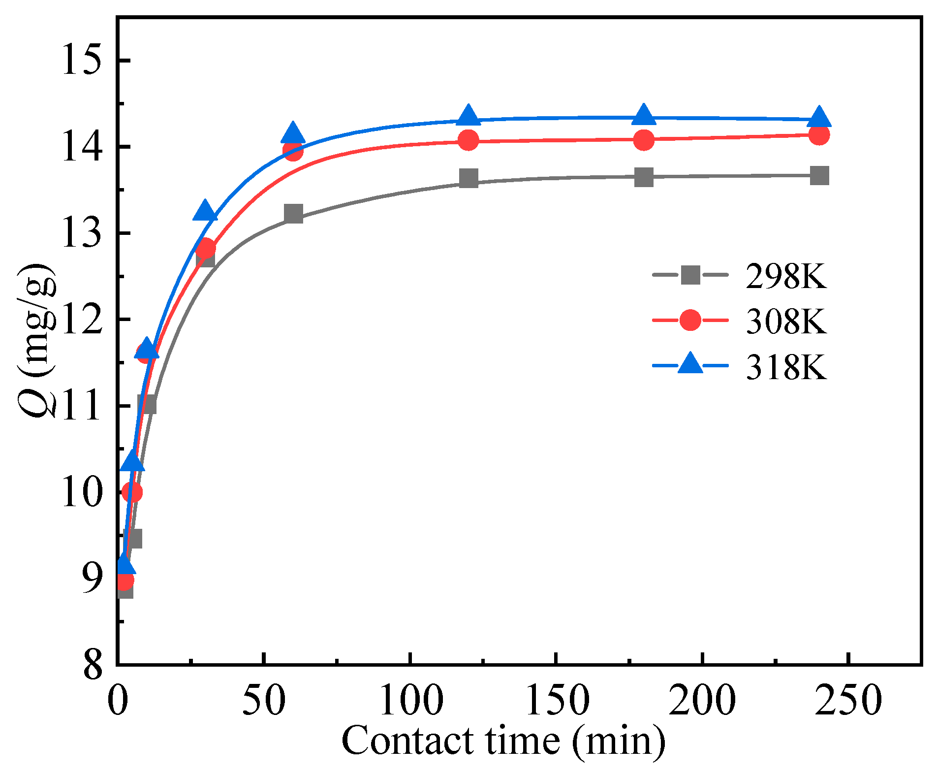 Separations 12 00270 g004 Separations 12 00270 g004