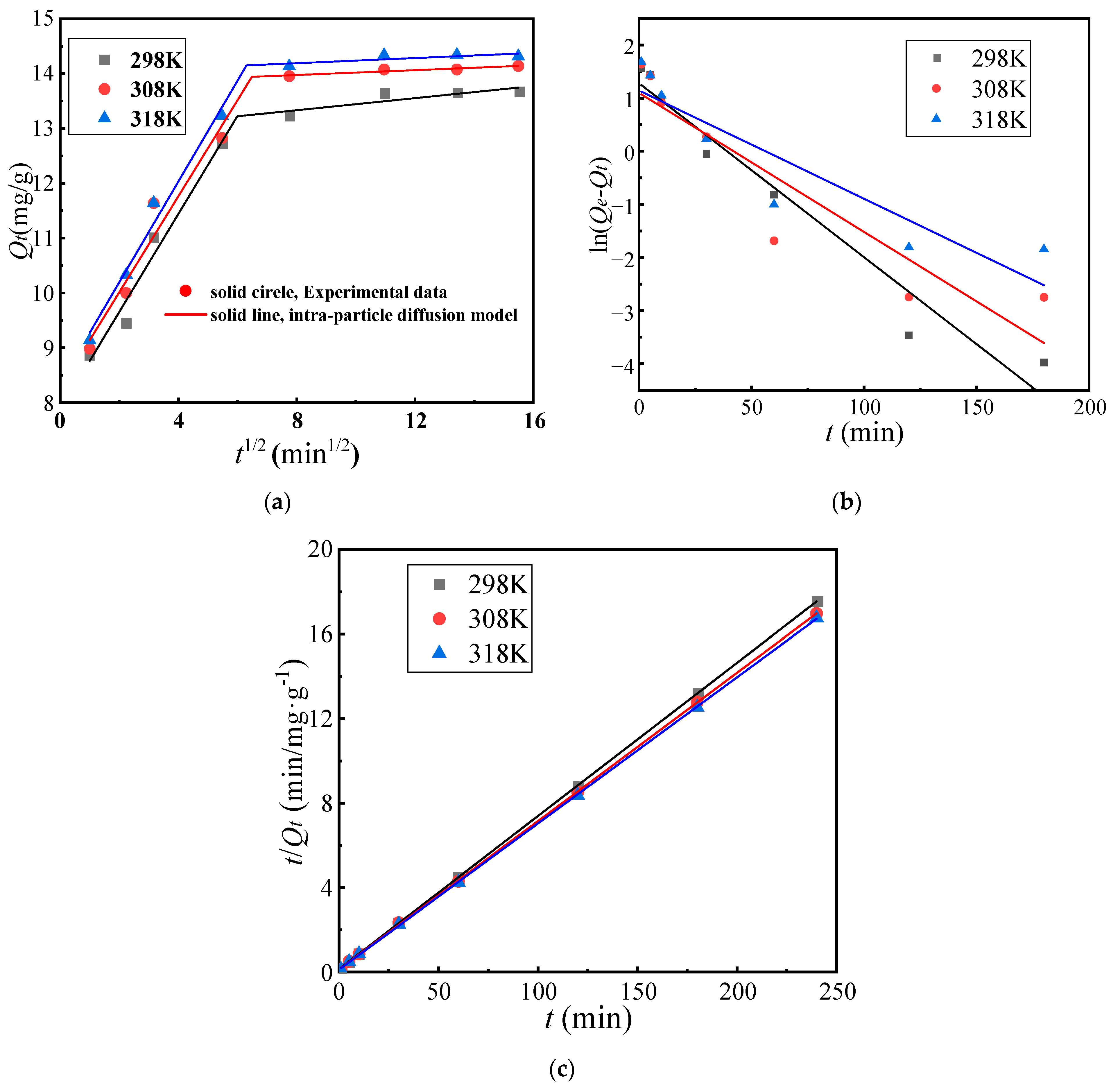 Separations 12 00270 g006 Separations 12 00270 g006