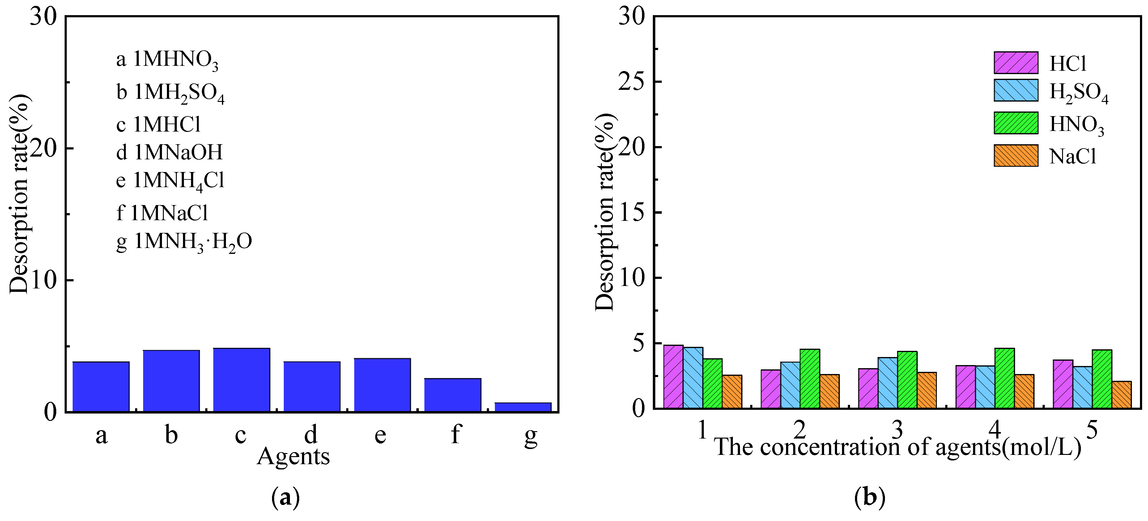 Separations 12 00270 g008 Separations 12 00270 g008