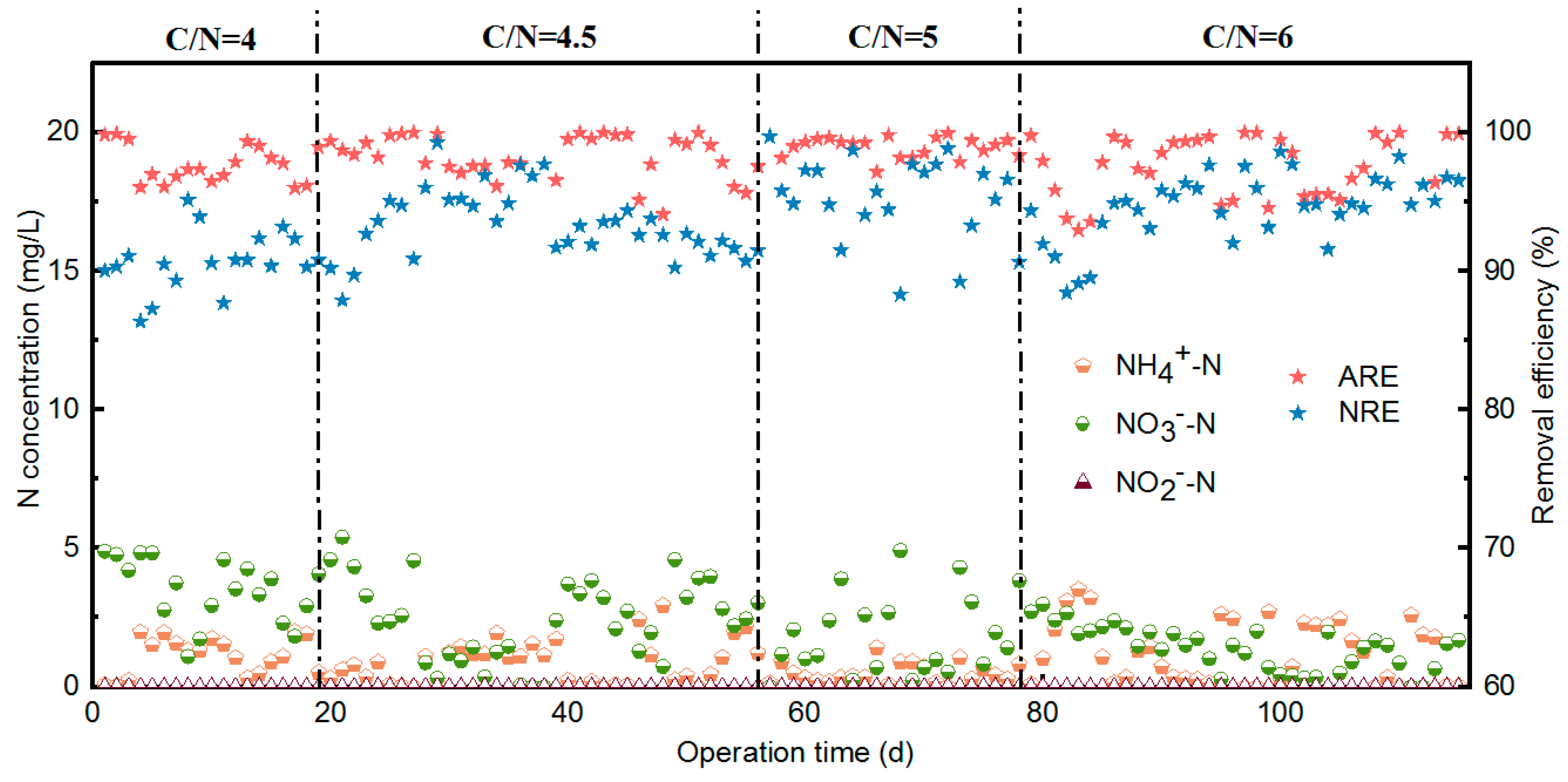 Separations 12 00271 g002