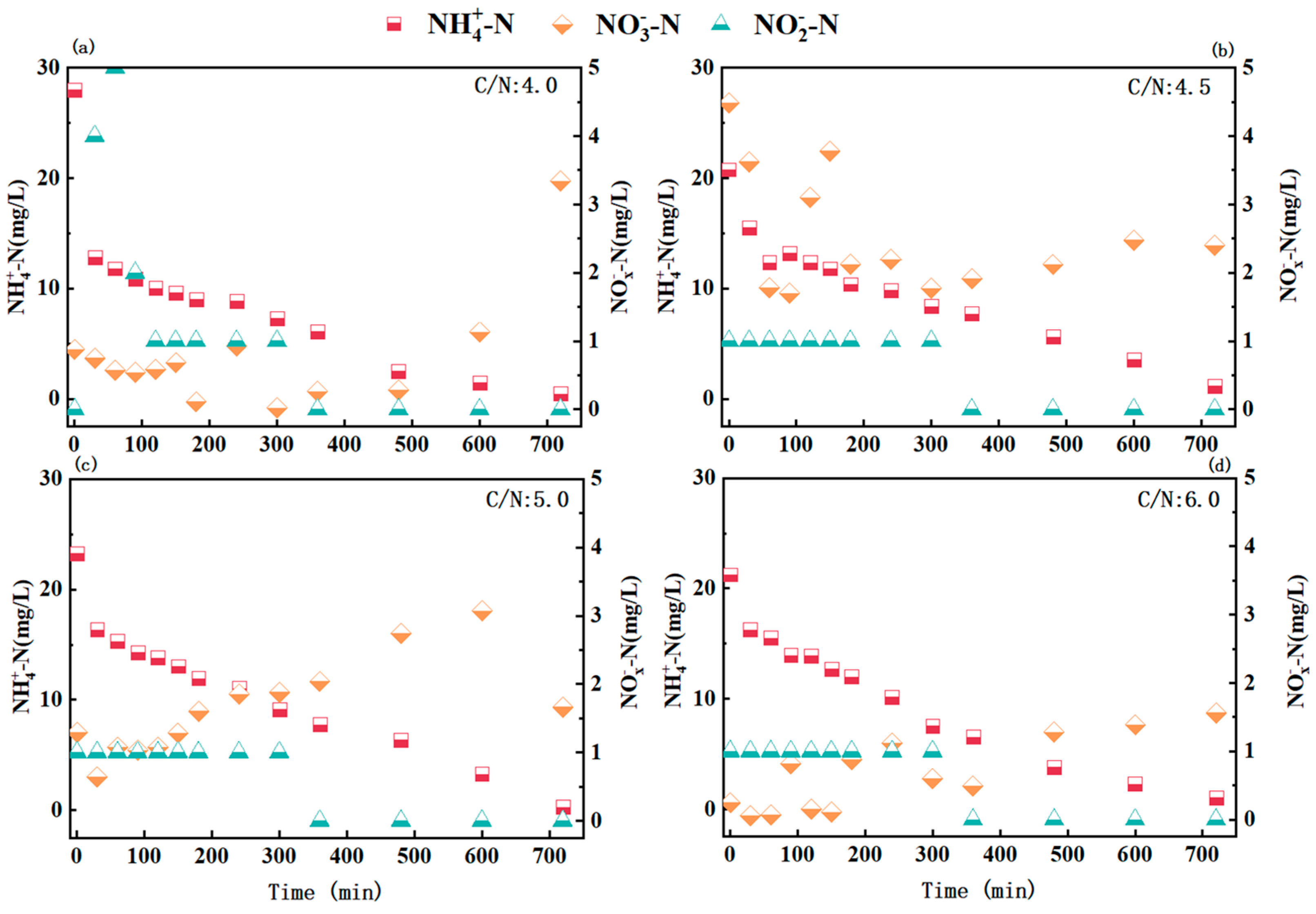 Separations 12 00271 g003